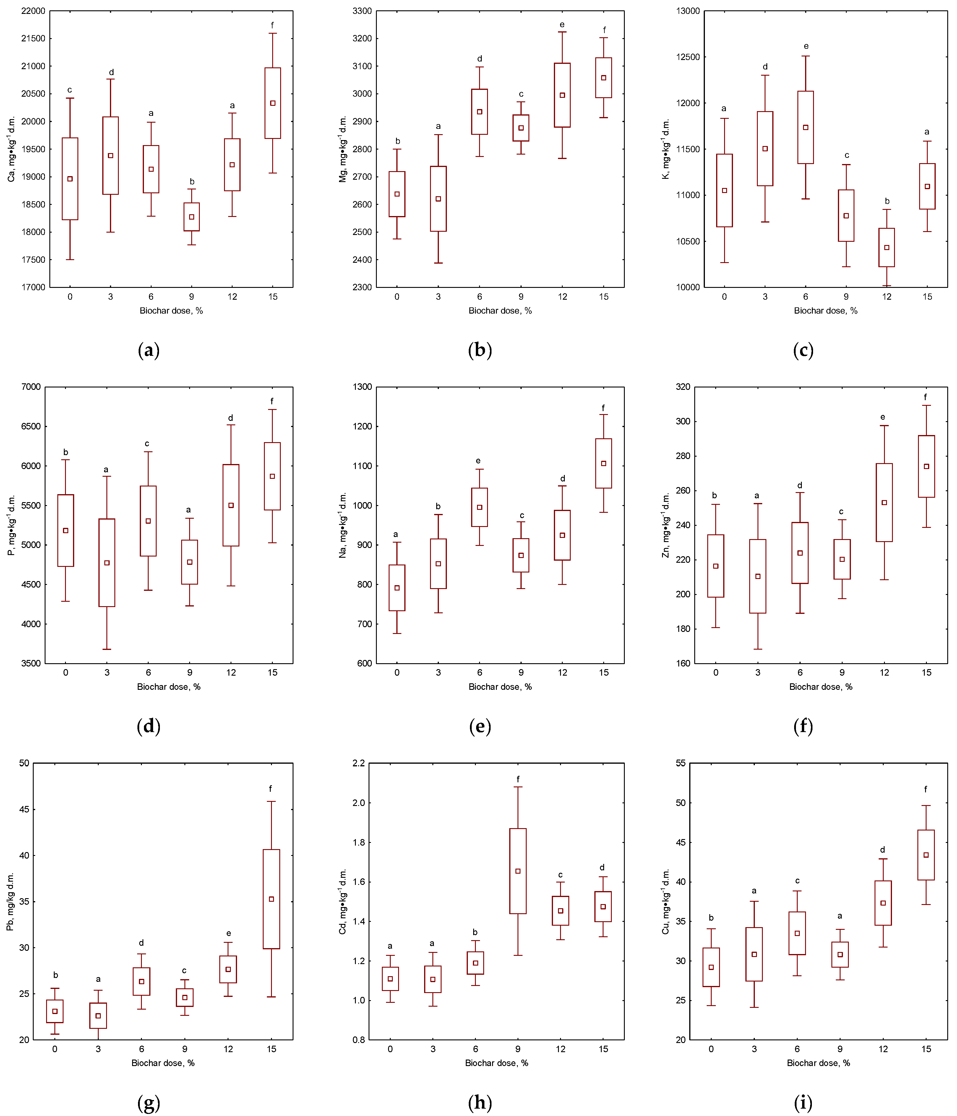 Materials 17 00563 g006a