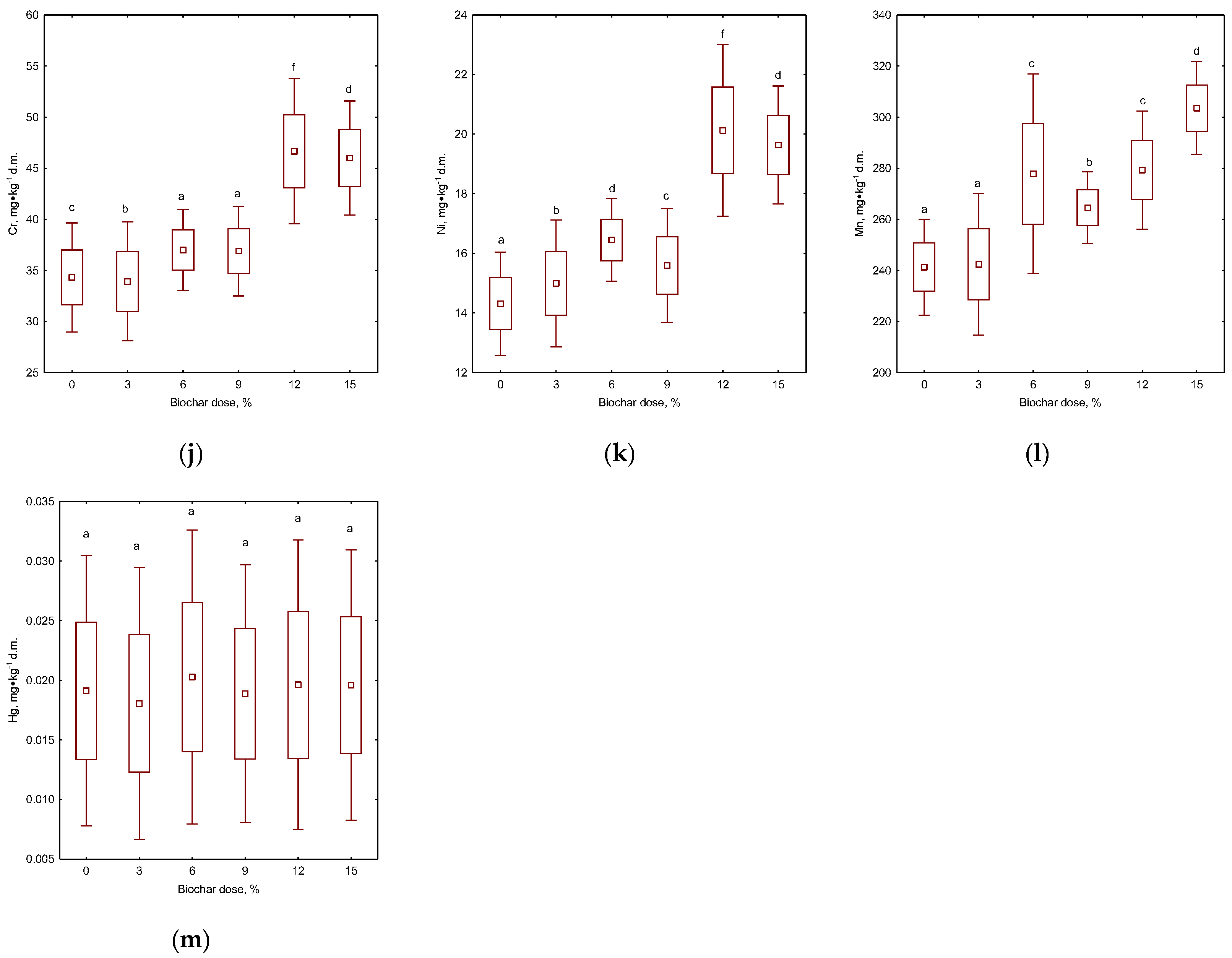 Materials 17 00563 g006b