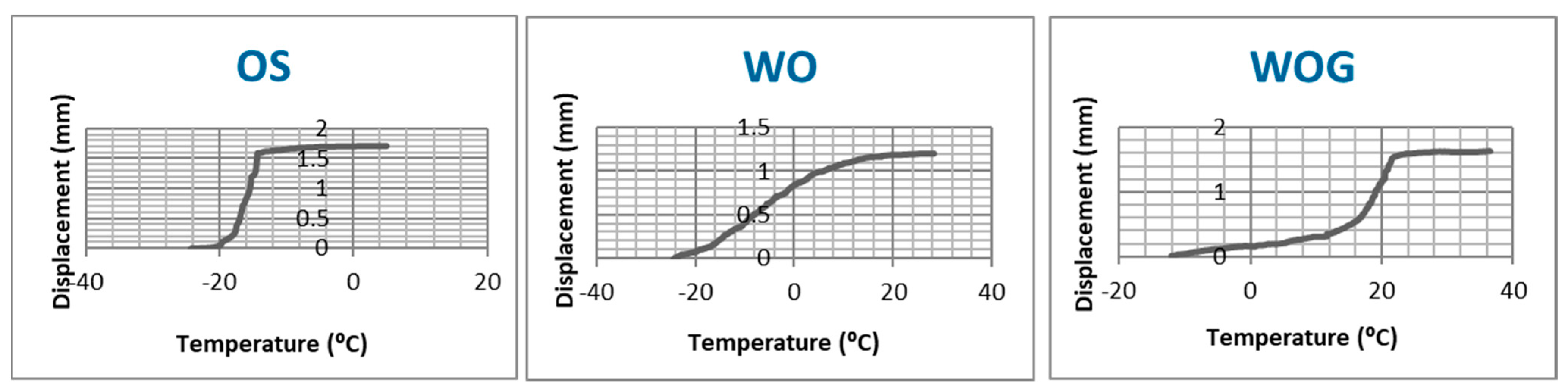 Materials 17 00566 g006 Materials 17 00566 g006