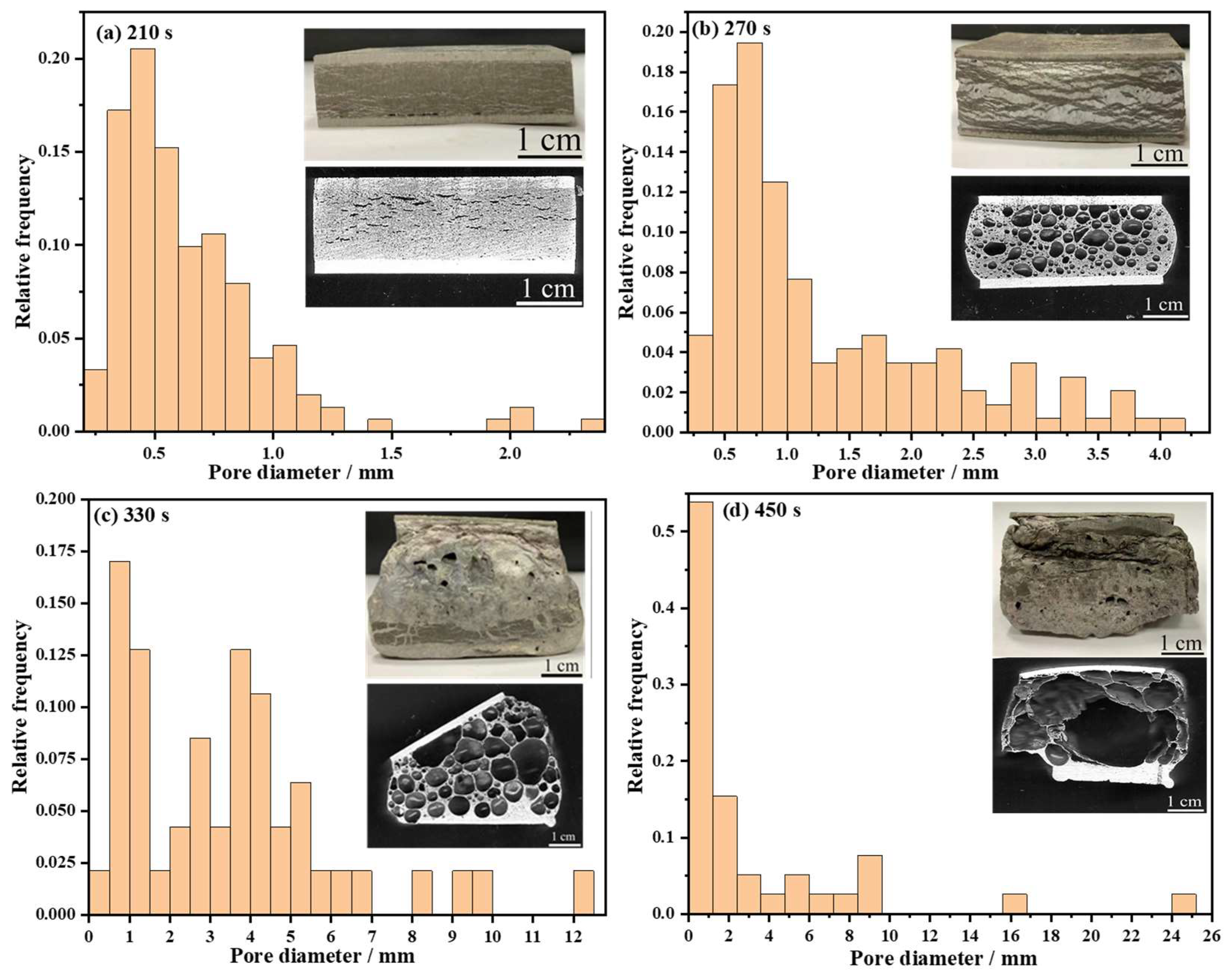 Materials 17 00567 g007