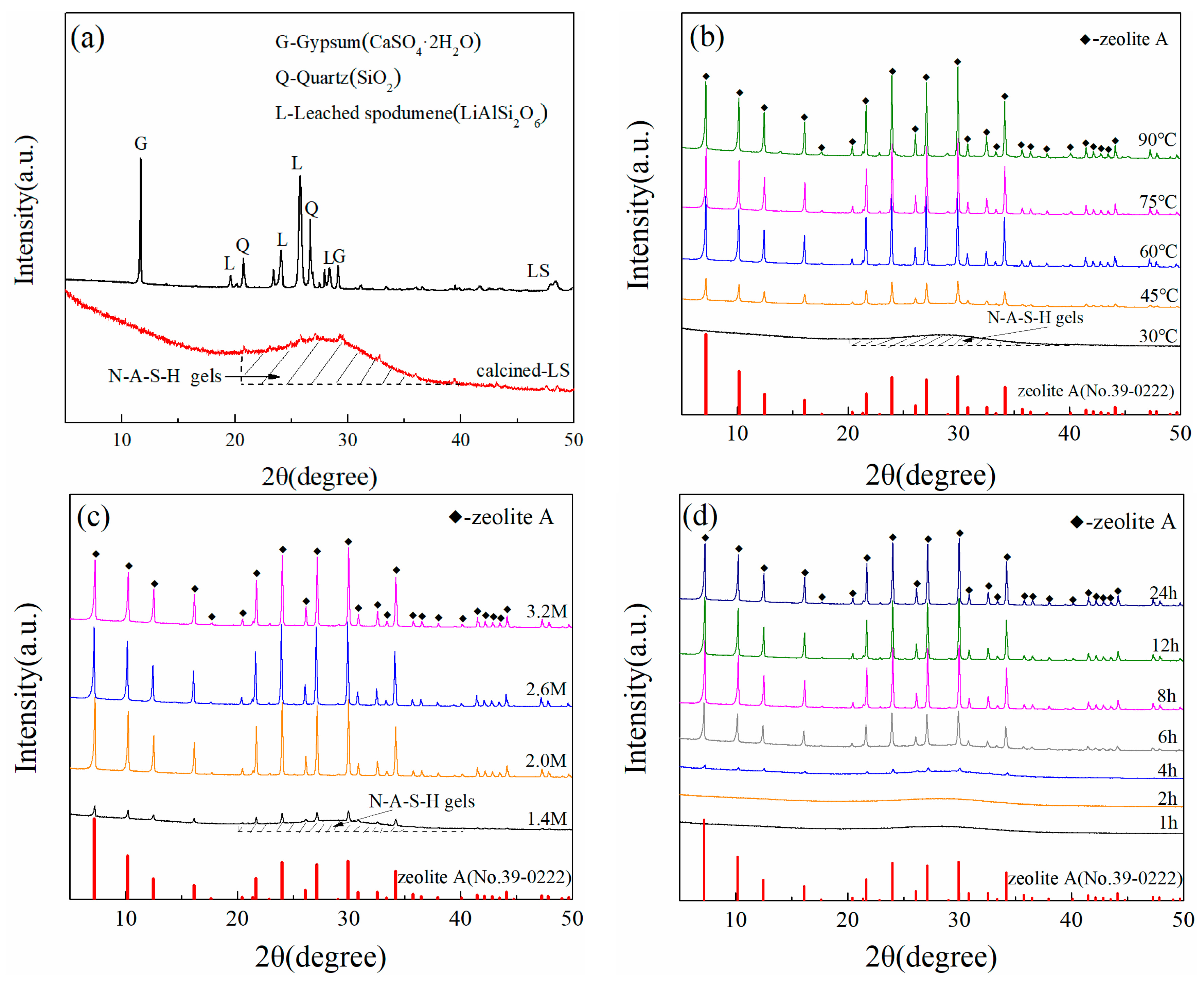 Materials 17 00568 g001