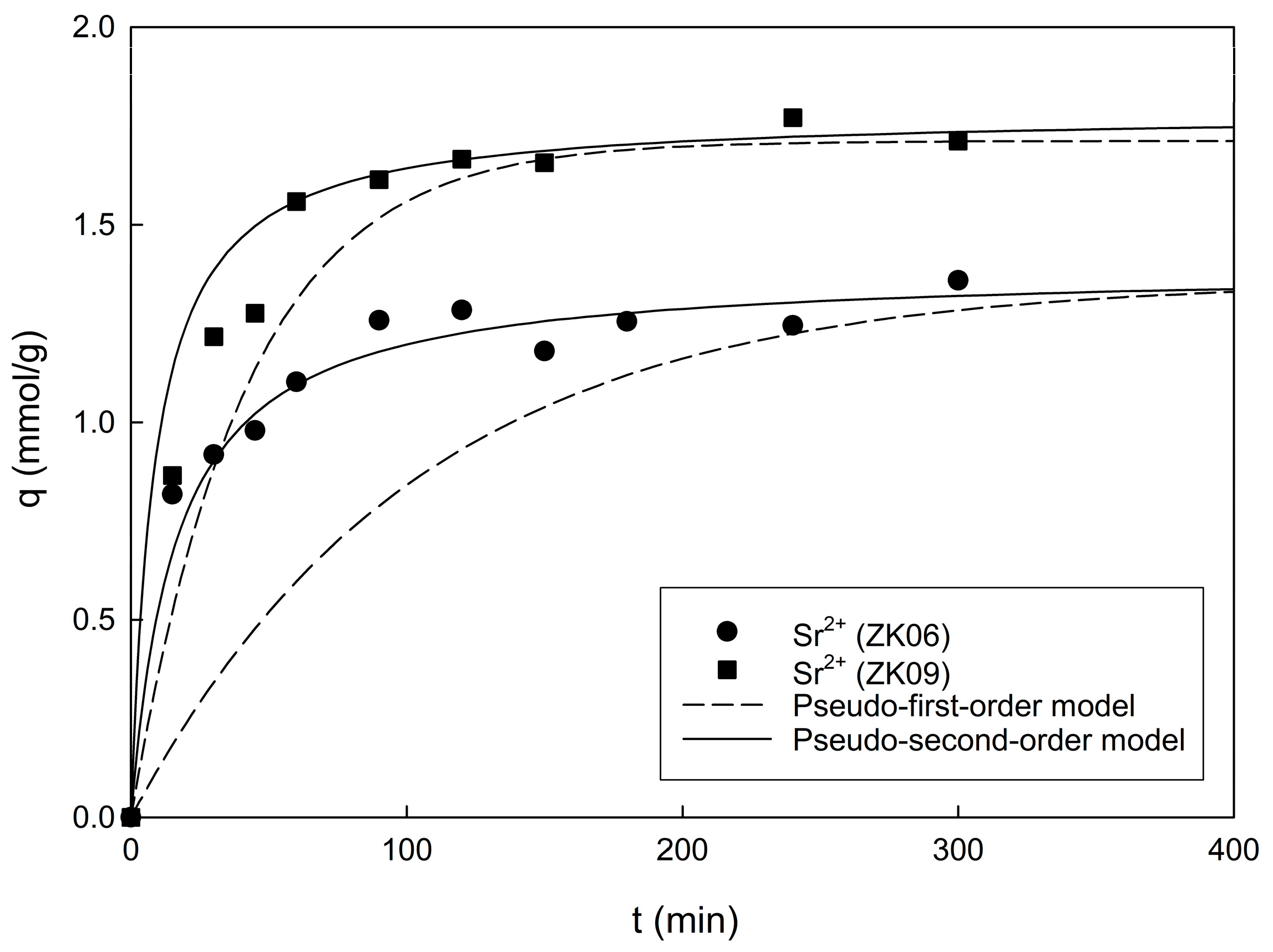 Materials 17 00575 g003