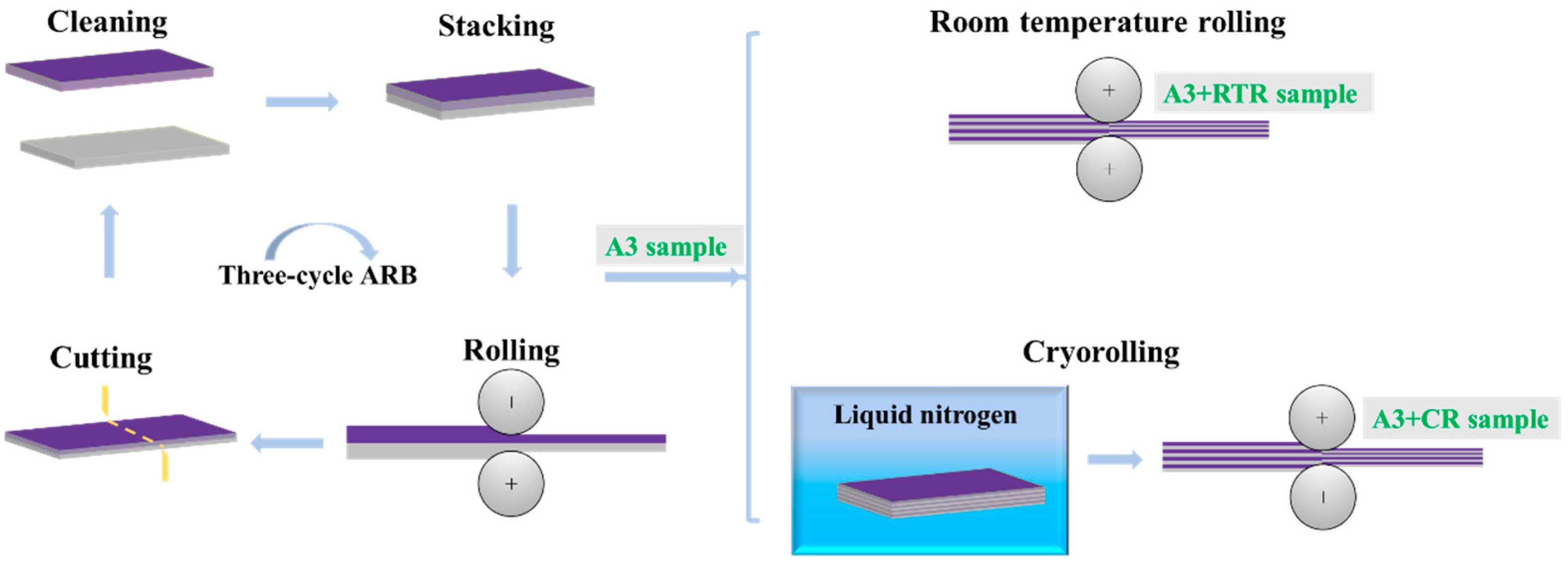 Materials 17 00577 g001