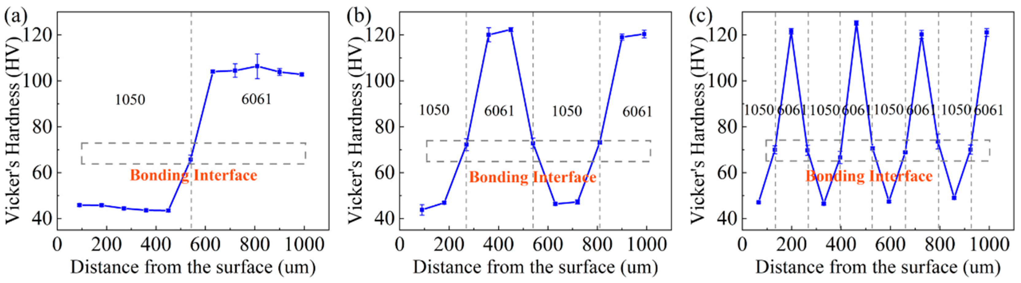 Materials 17 00577 g003