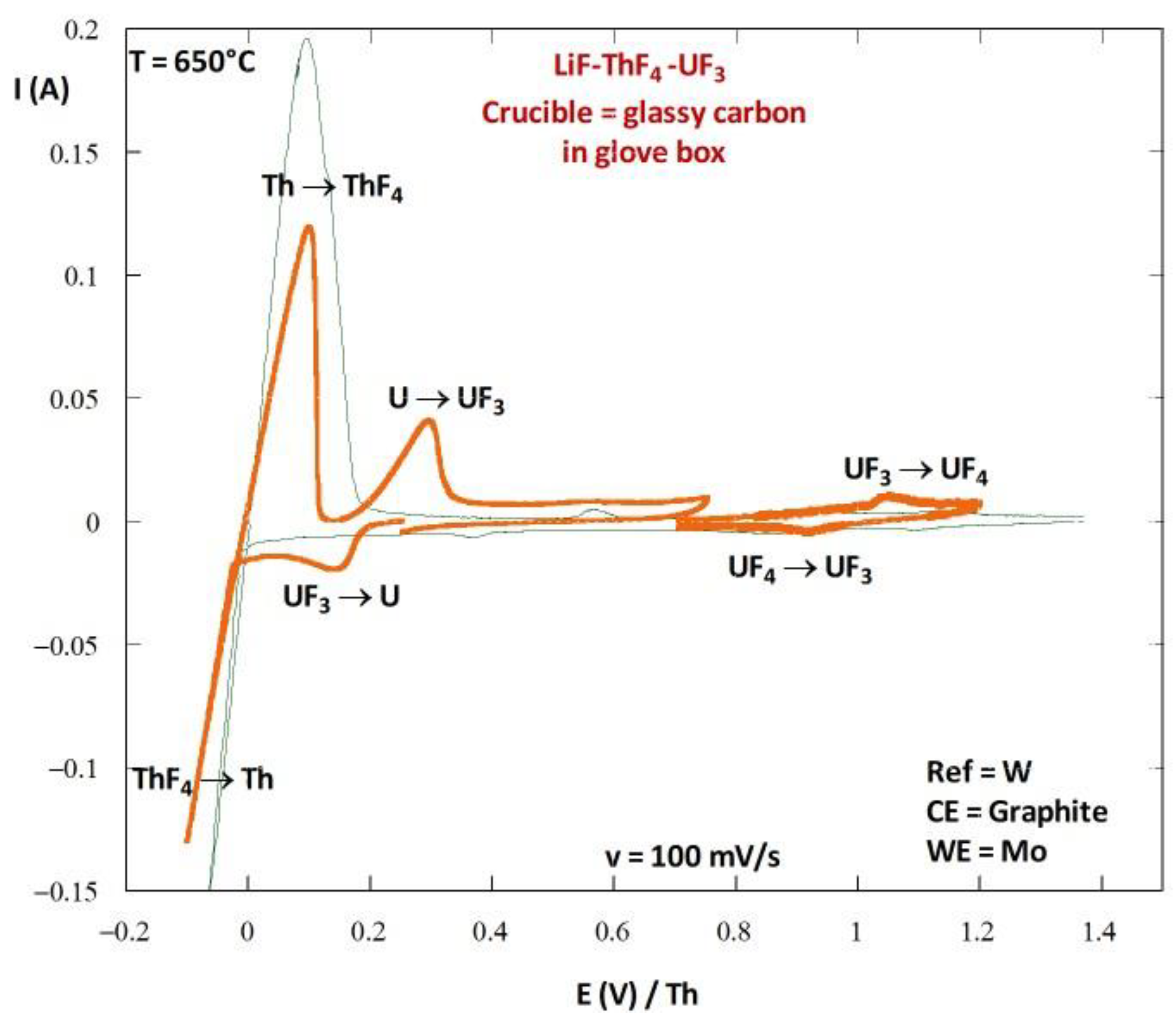 Materials 17 00581 g008