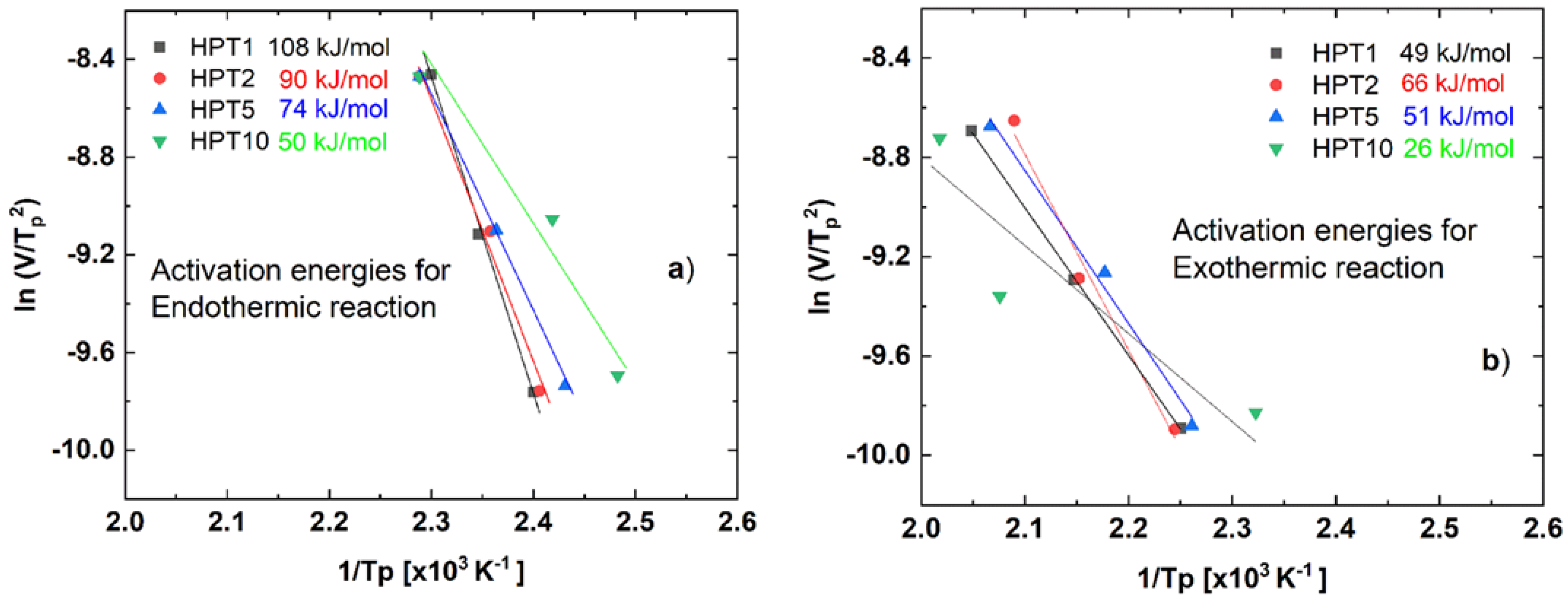 Materials 17 00585 g007