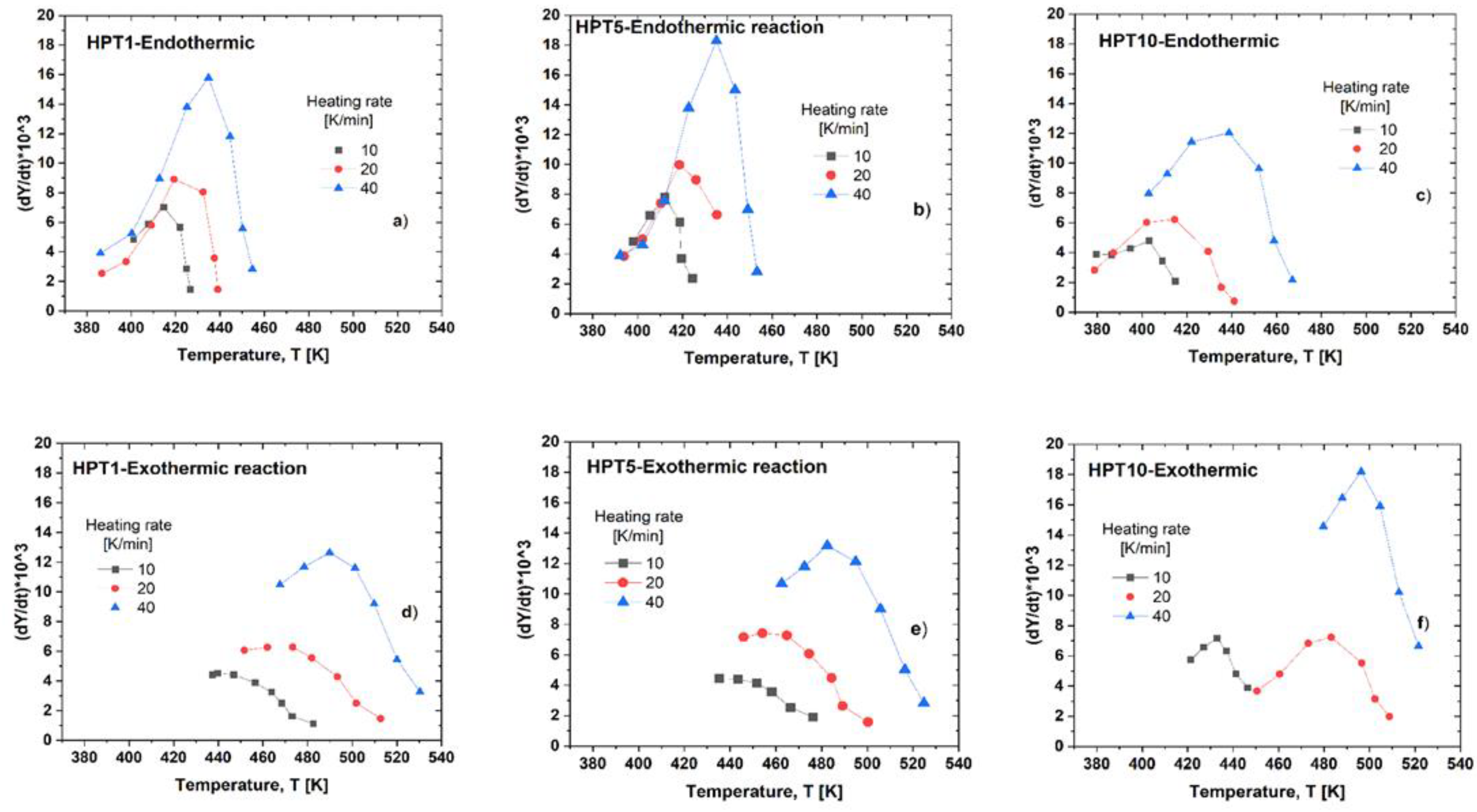 Materials 17 00585 g009