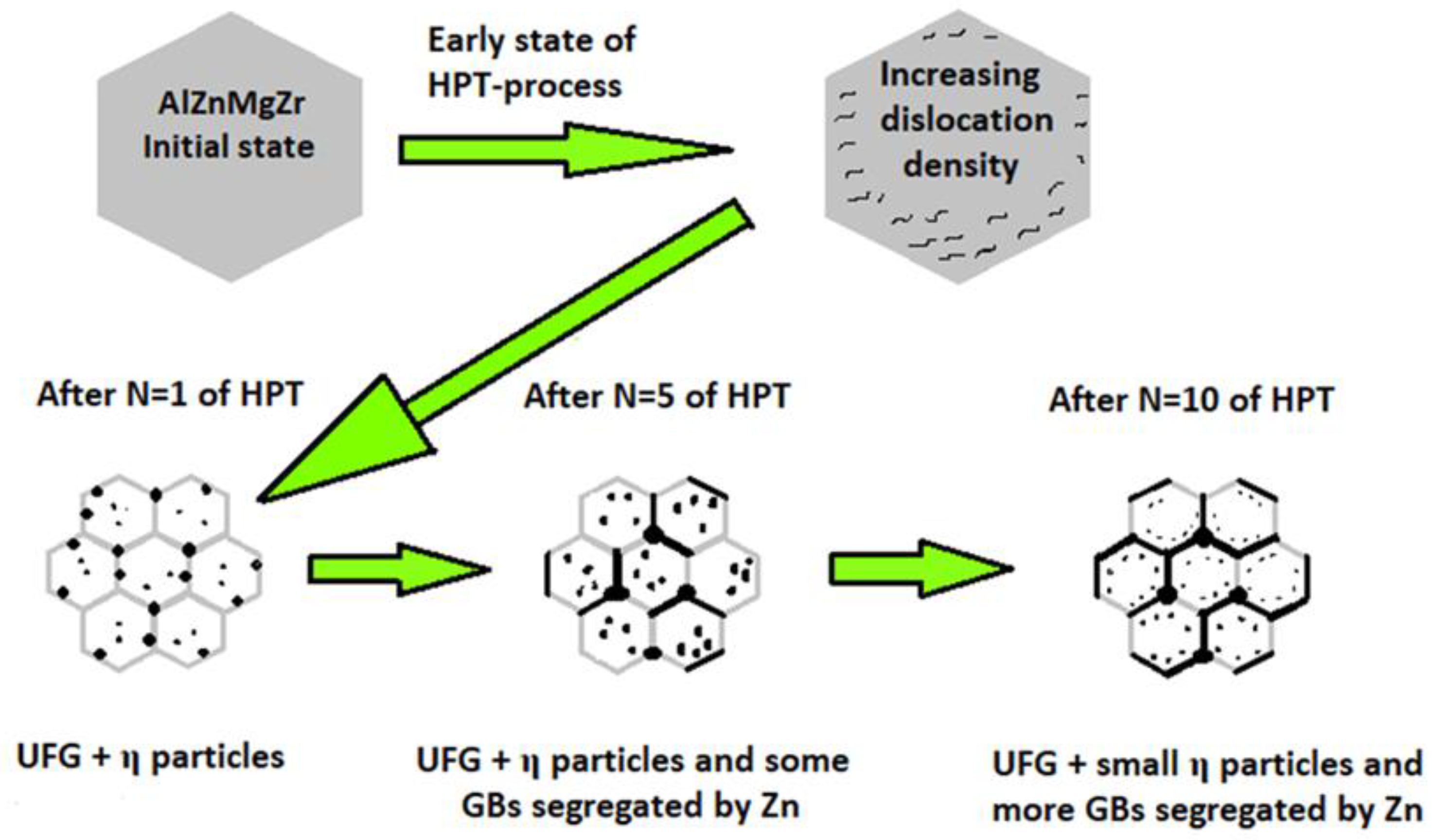 Materials 17 00585 g010