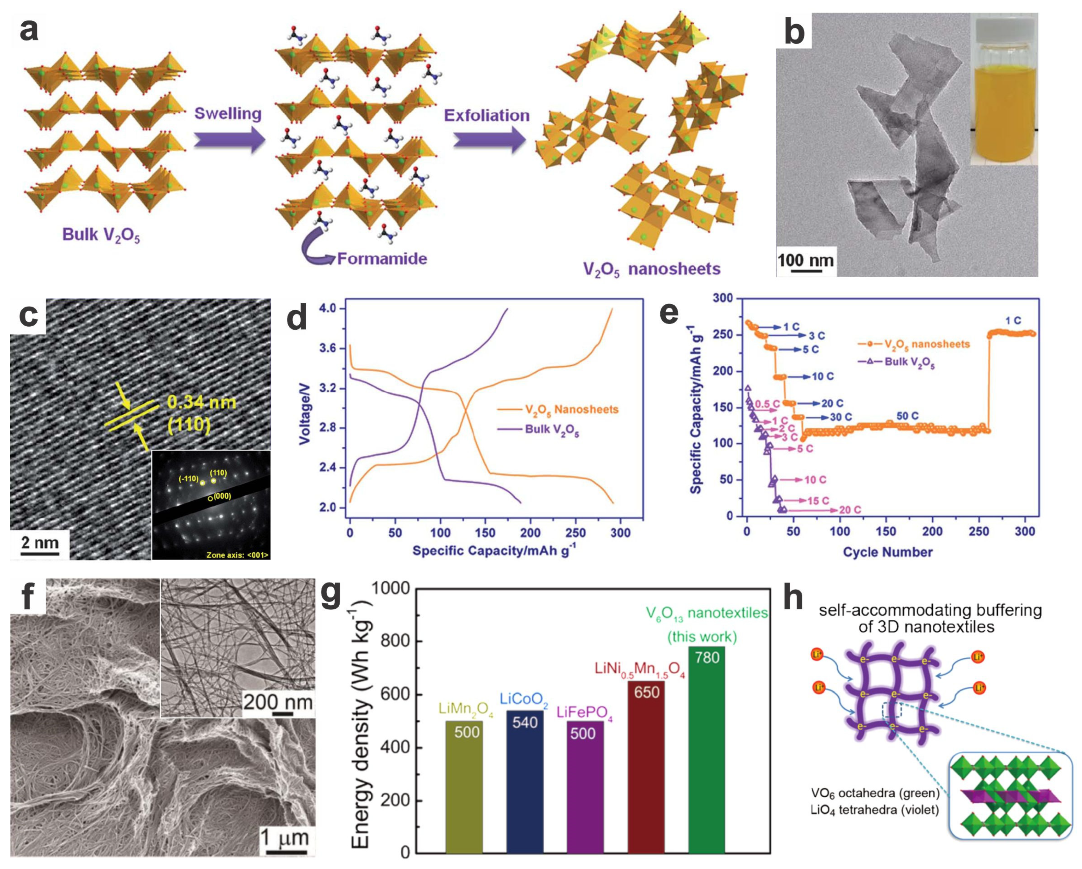 Materials 17 00587 g004