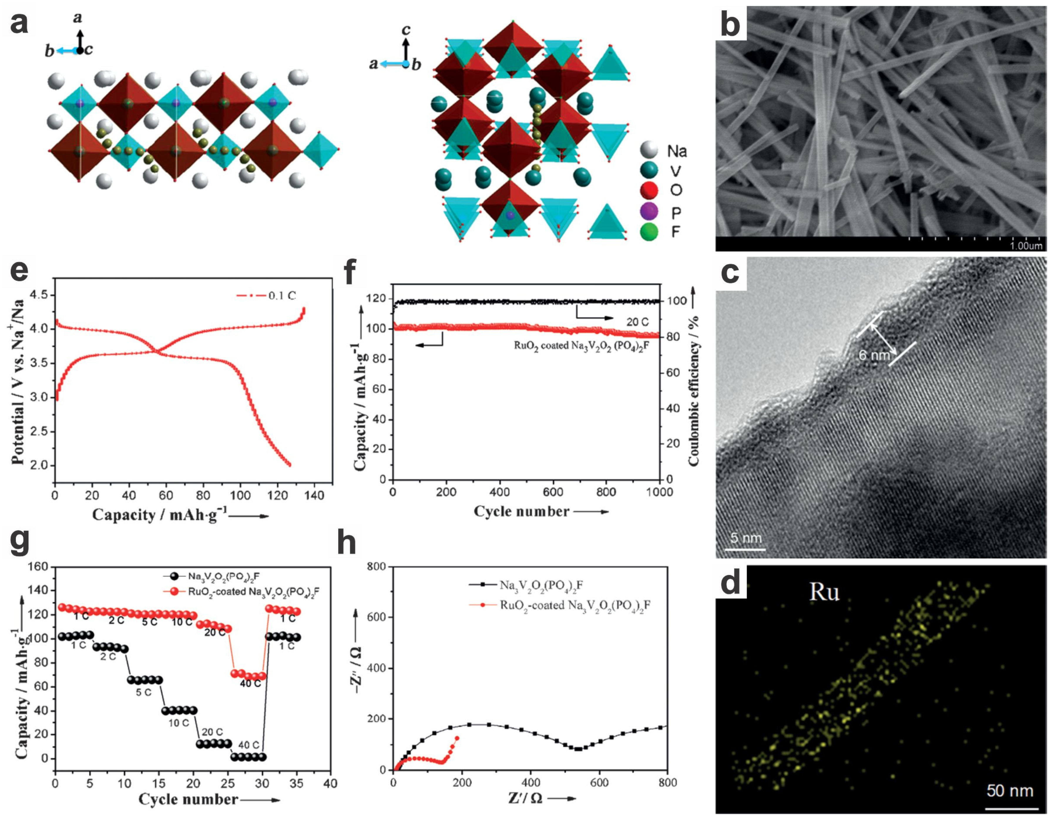 Materials 17 00587 g015
