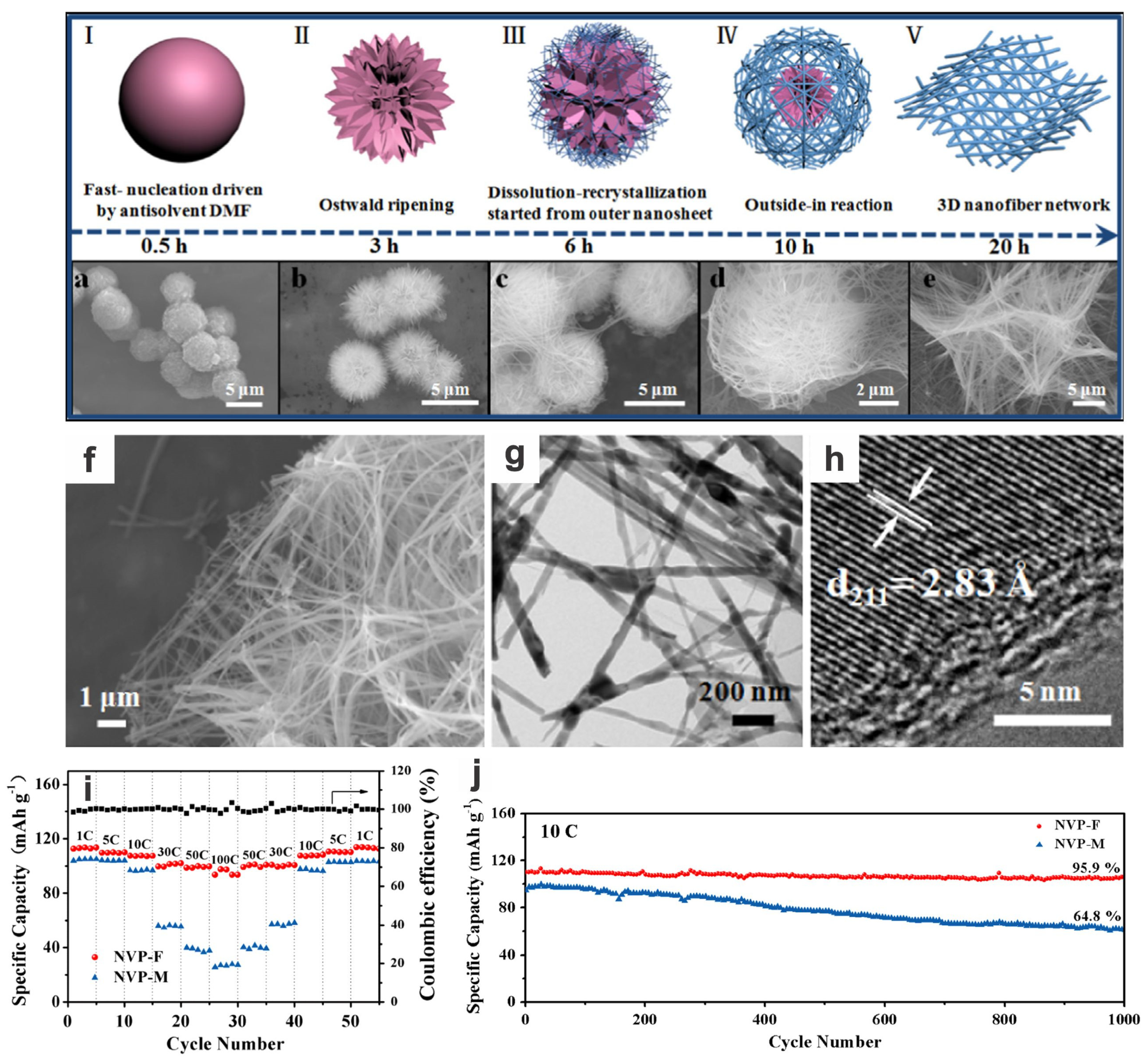 Materials 17 00587 g016