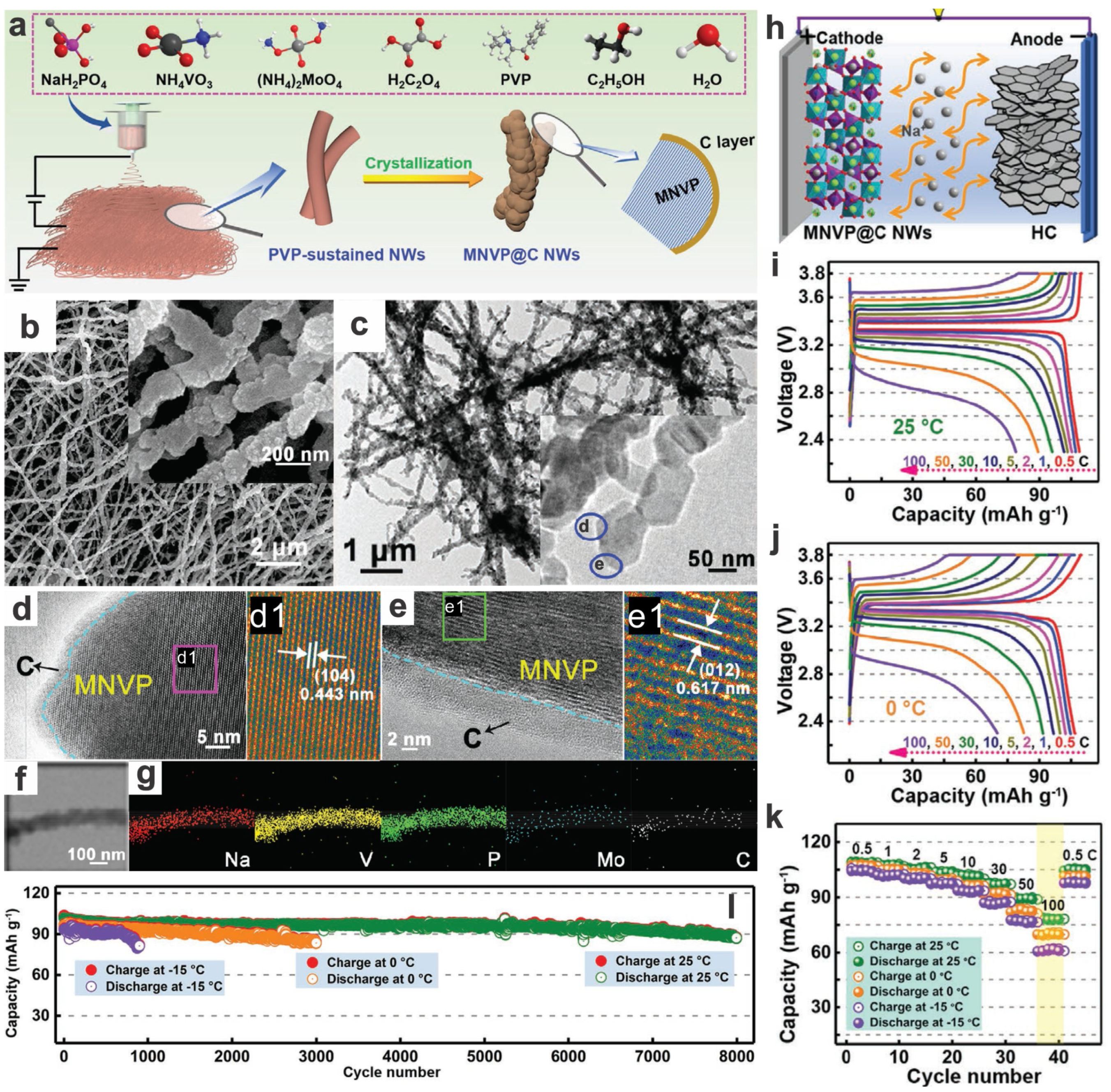 Materials 17 00587 g017