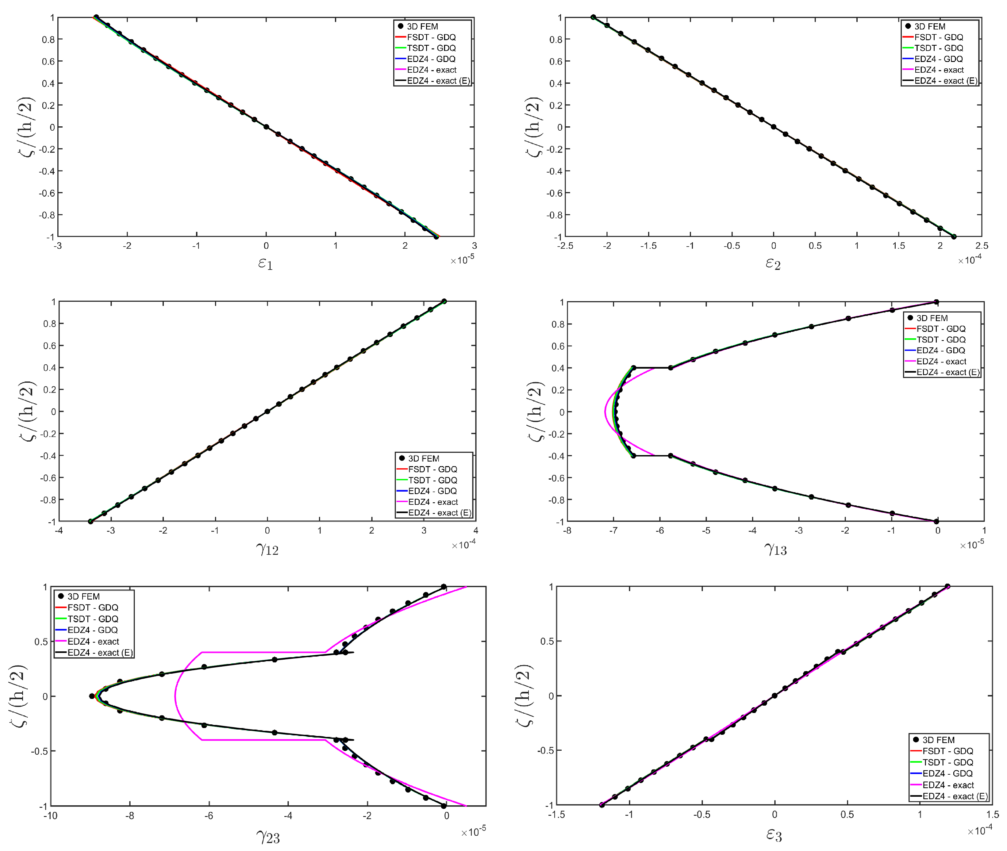 Materials 17 00588 g006