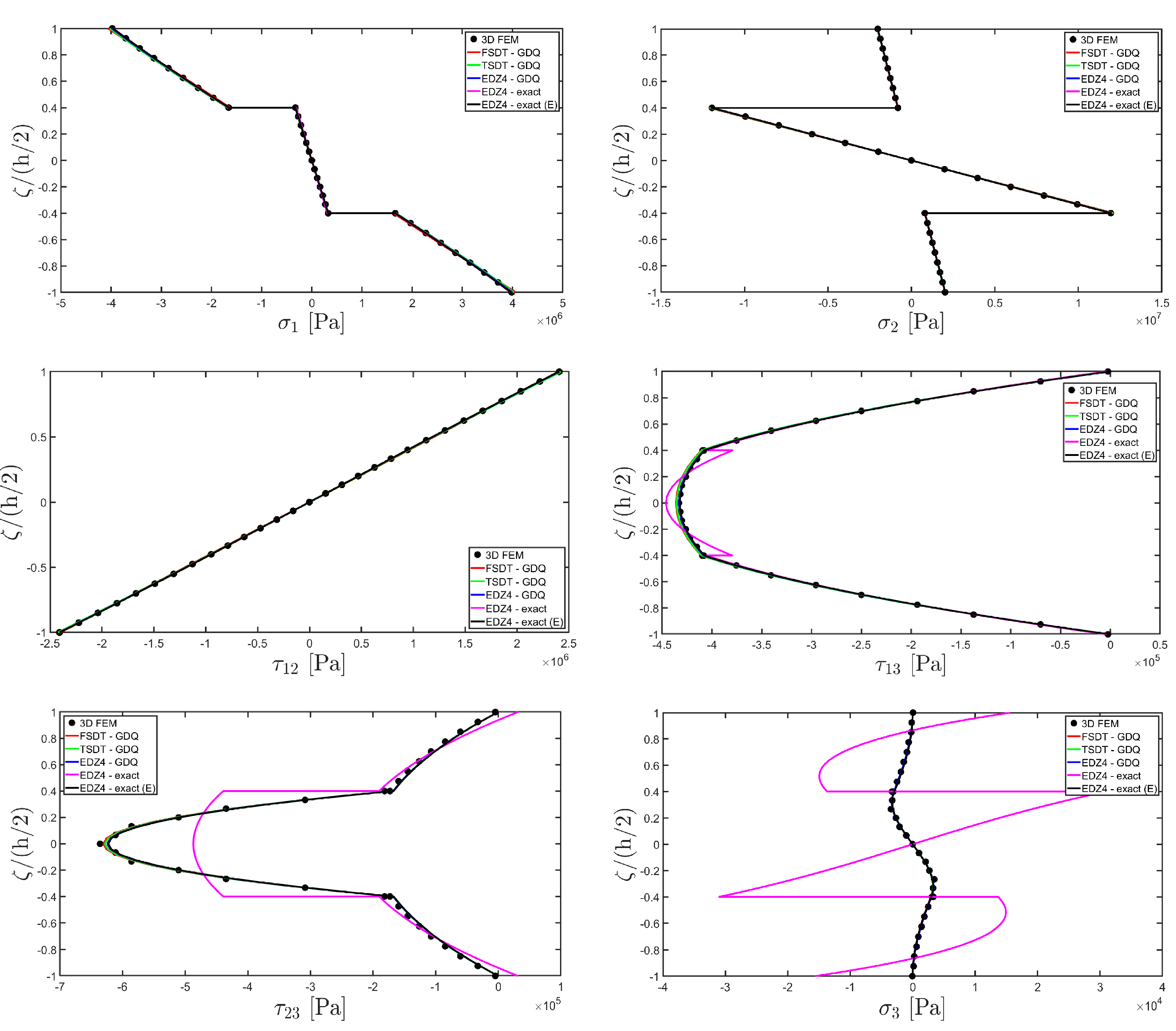Materials 17 00588 g007