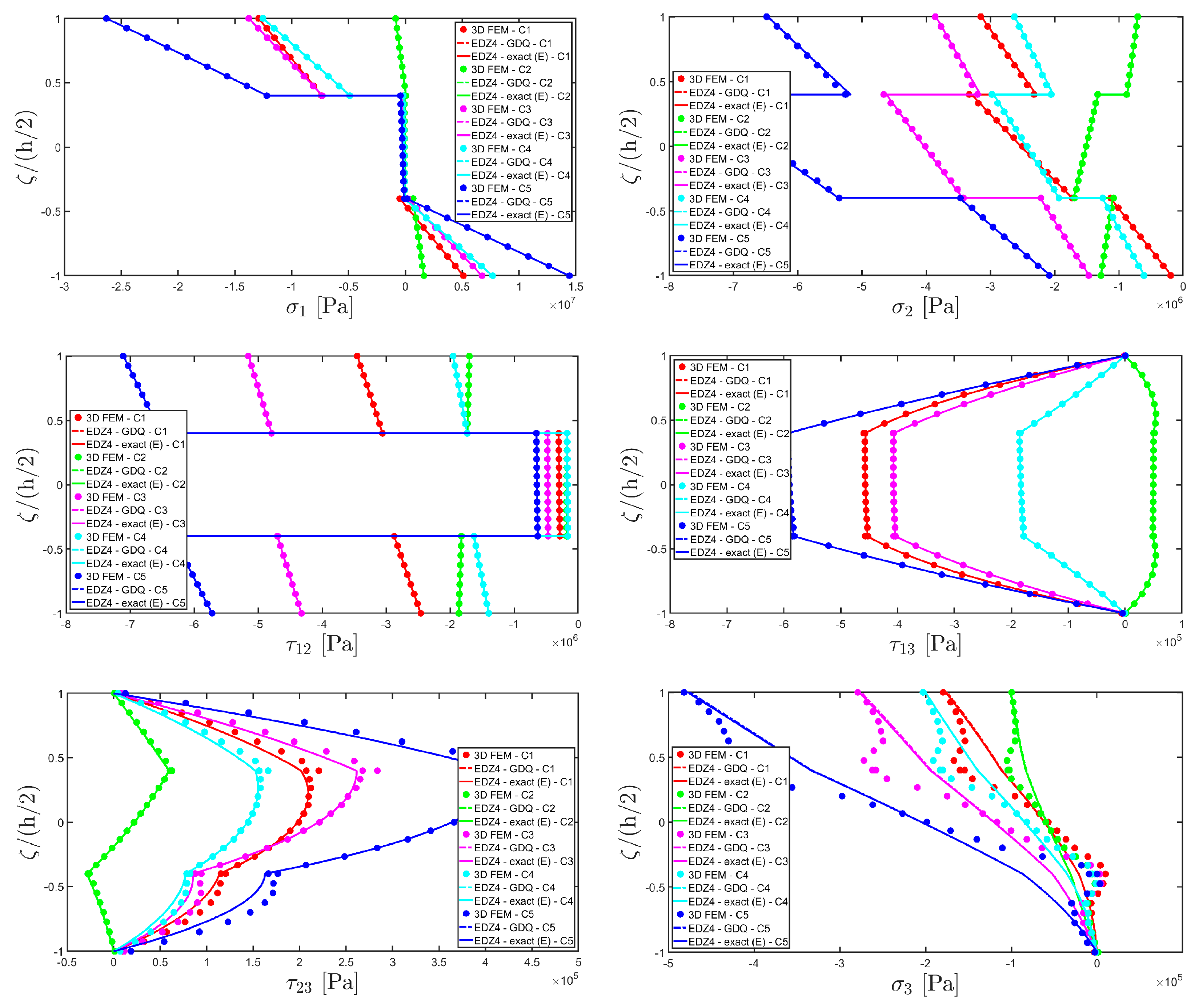 Materials 17 00588 g019