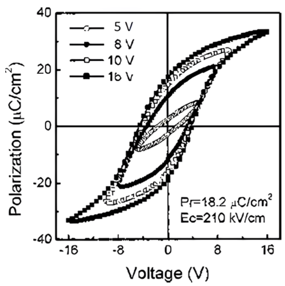 Materials 17 00589 g002