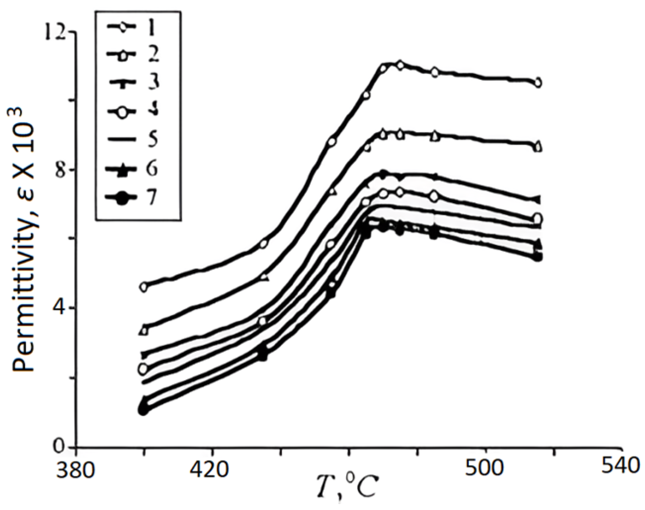 Materials 17 00589 g003