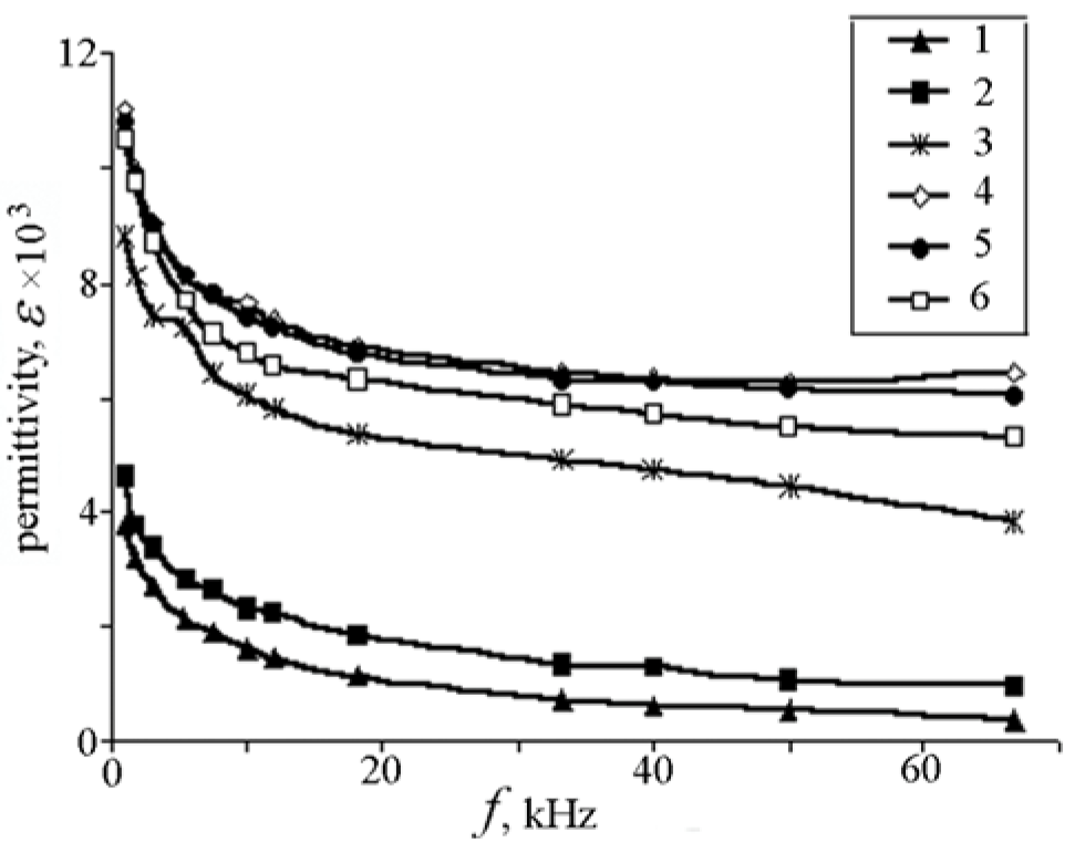 Materials 17 00589 g004