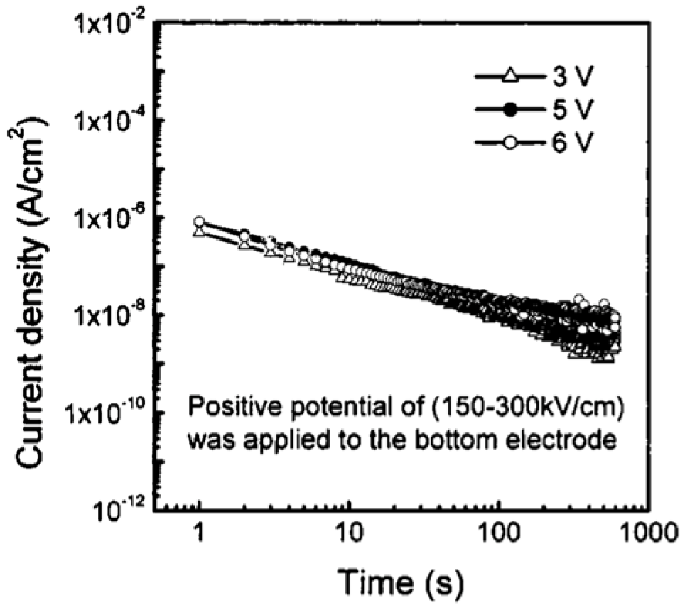 Materials 17 00589 g017
