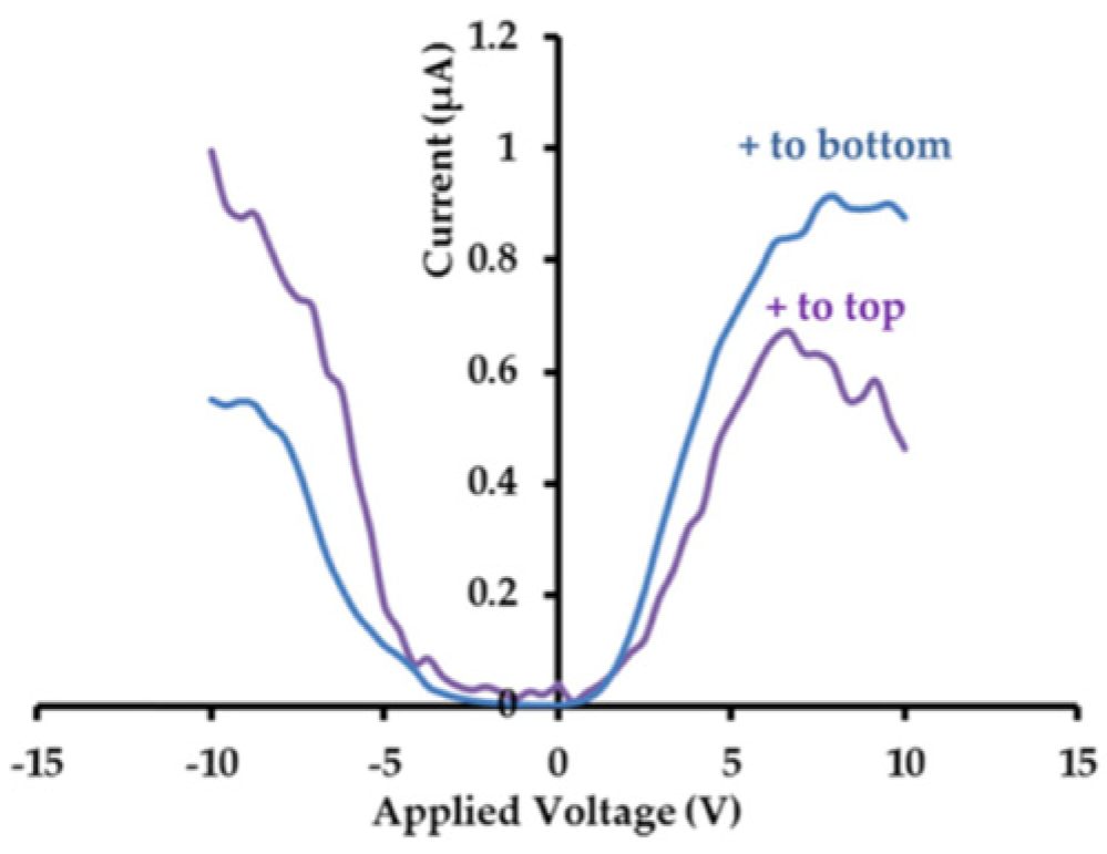 Materials 17 00589 g039