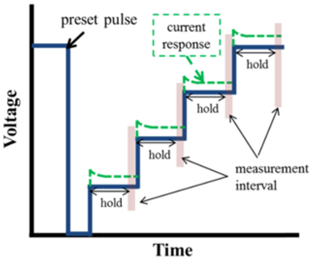Materials 17 00589 g0a16