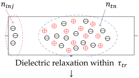 Materials 17 00589 i005