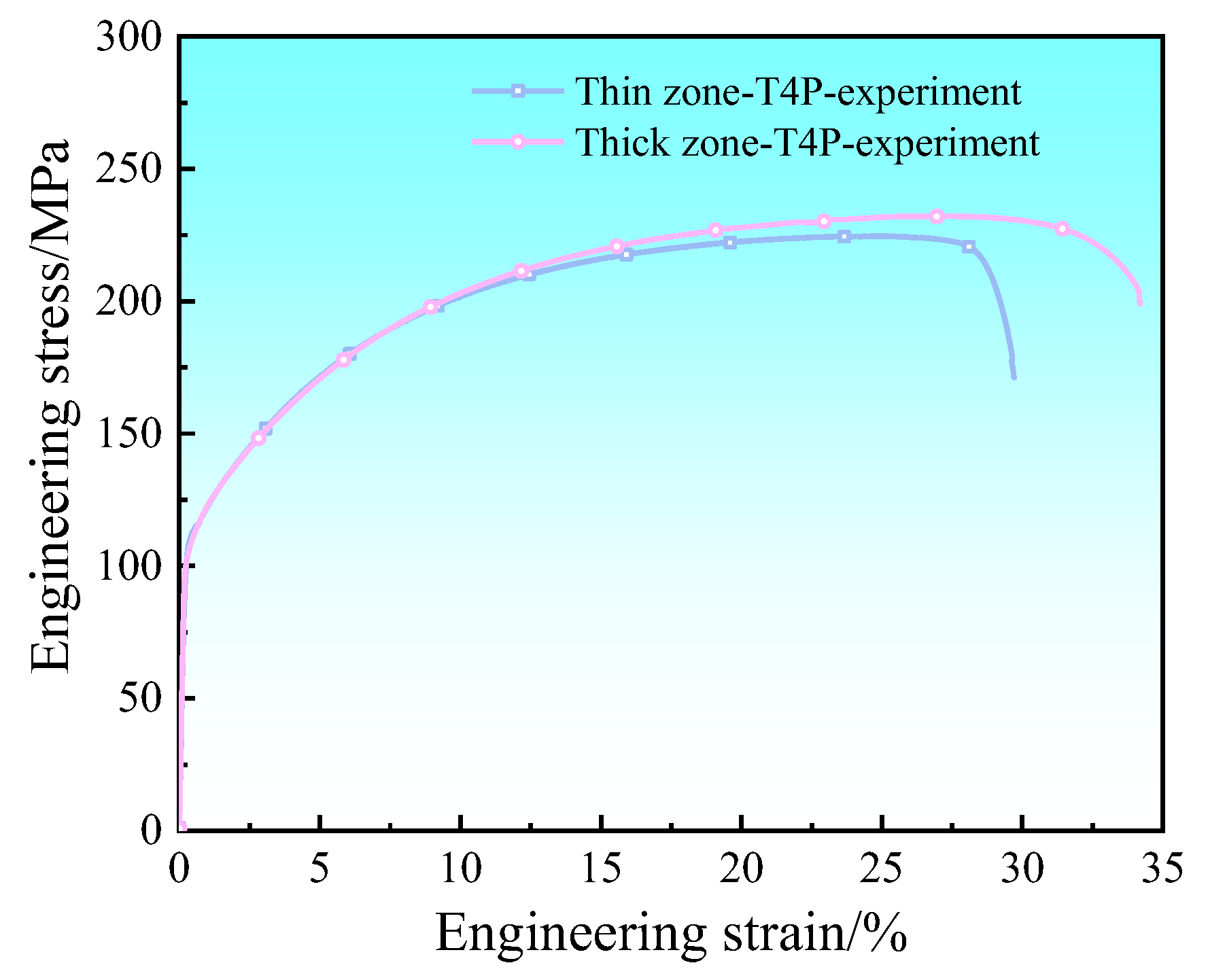 Materials 17 00591 g007