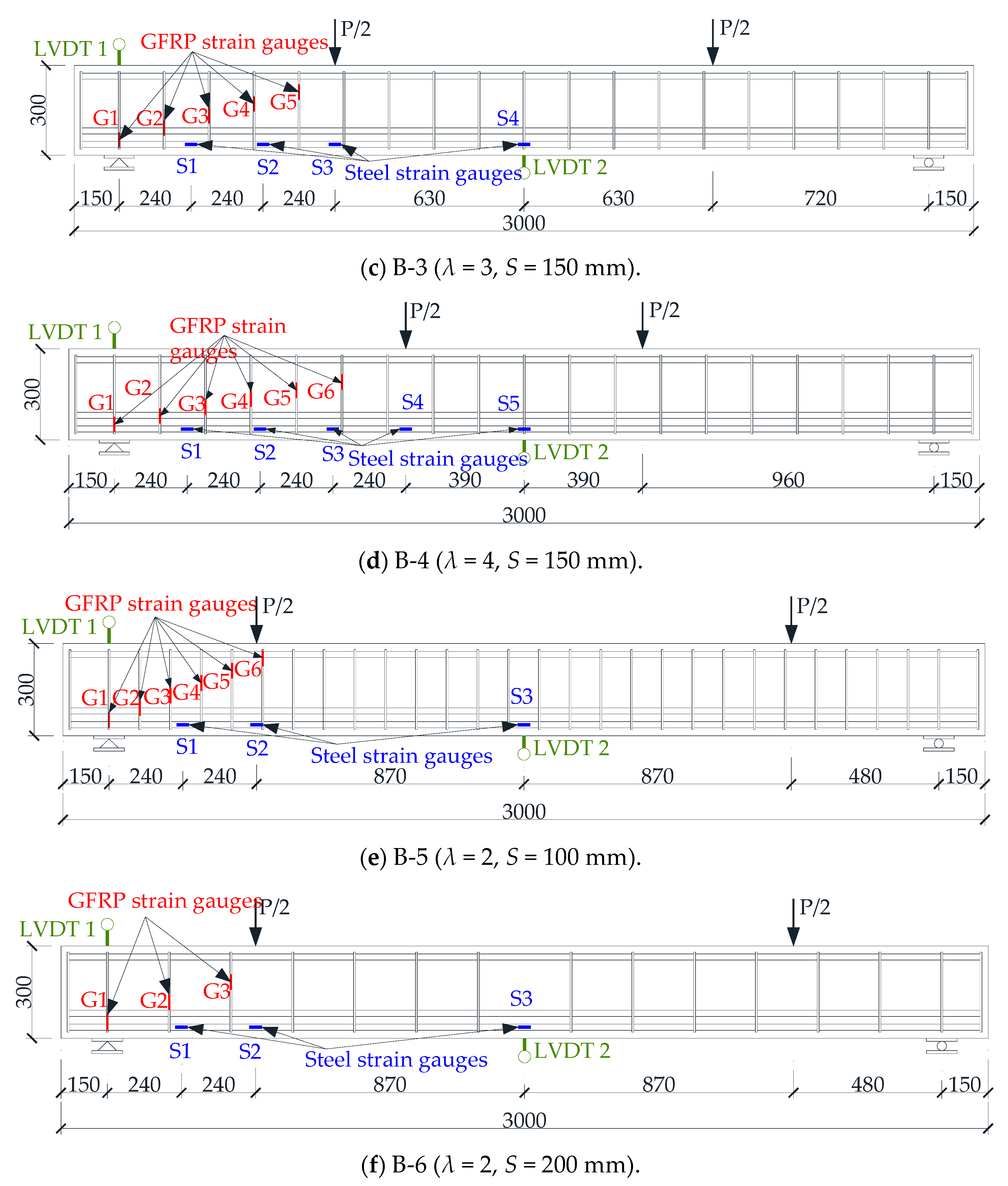Materials 17 00593 g003b