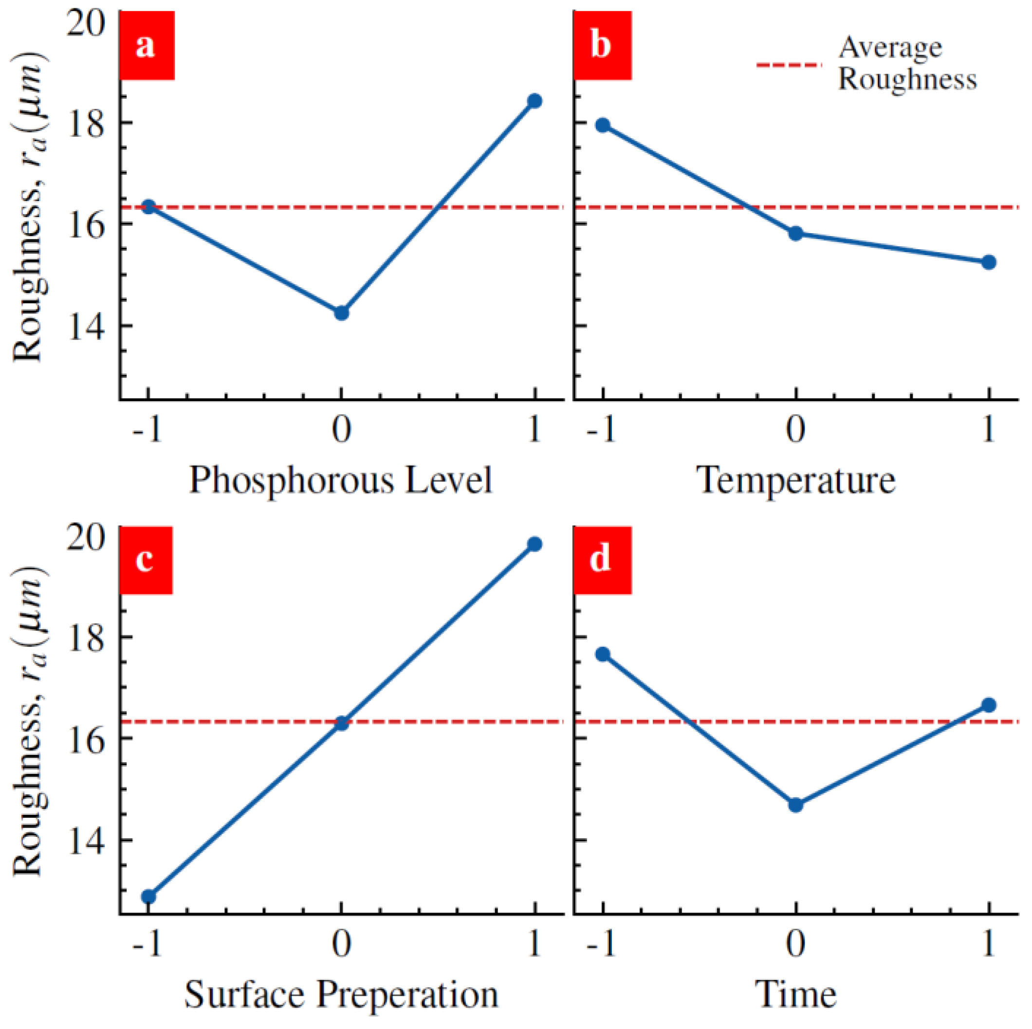Materials 17 00598 g005