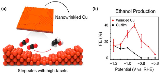 Designing Surface and Interface Structures of Copper-Based