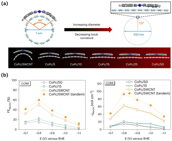 Soft Bioelectronics for Heart Monitoring | ACS Sensors