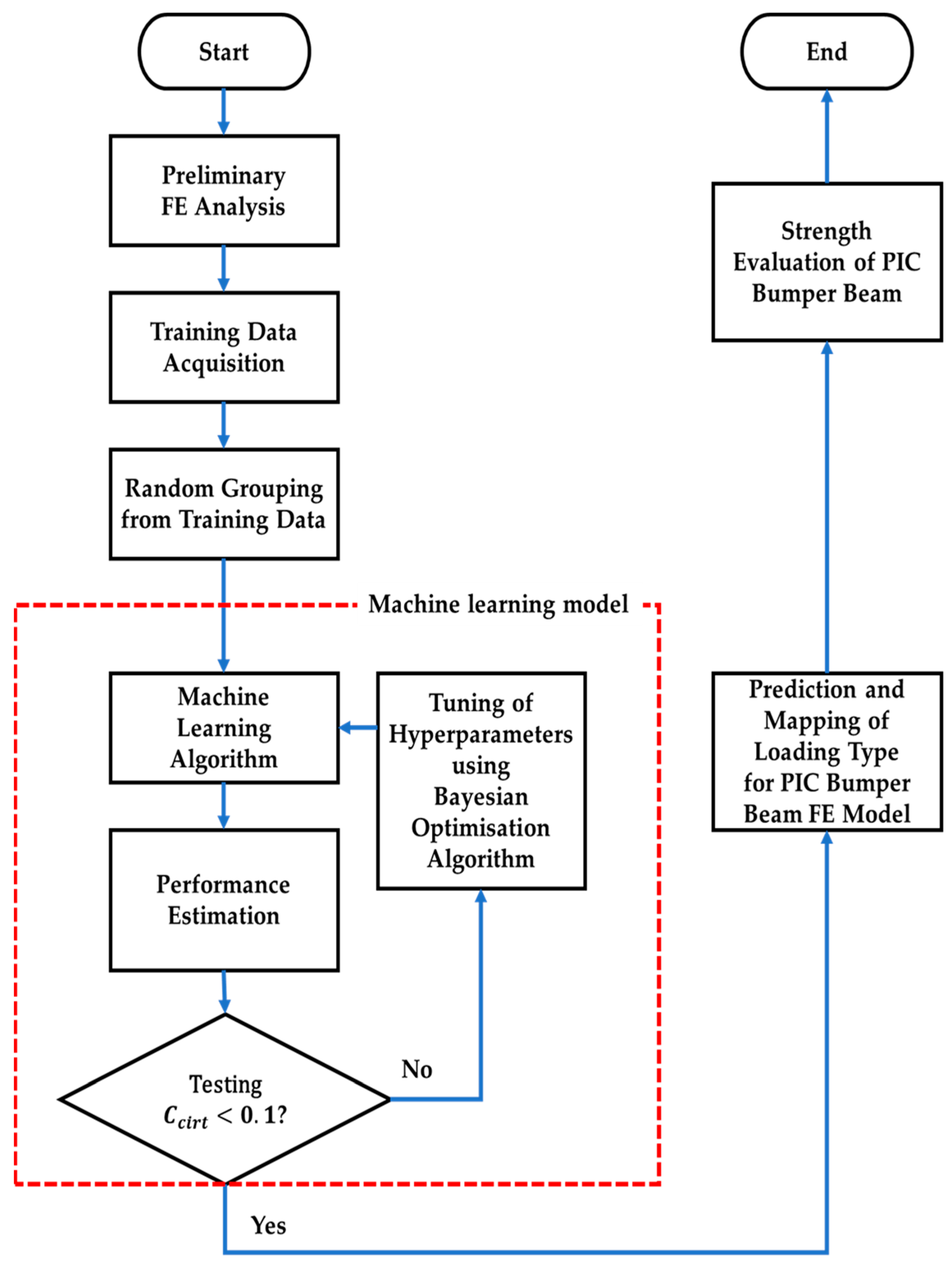 Materials 17 00602 g001
