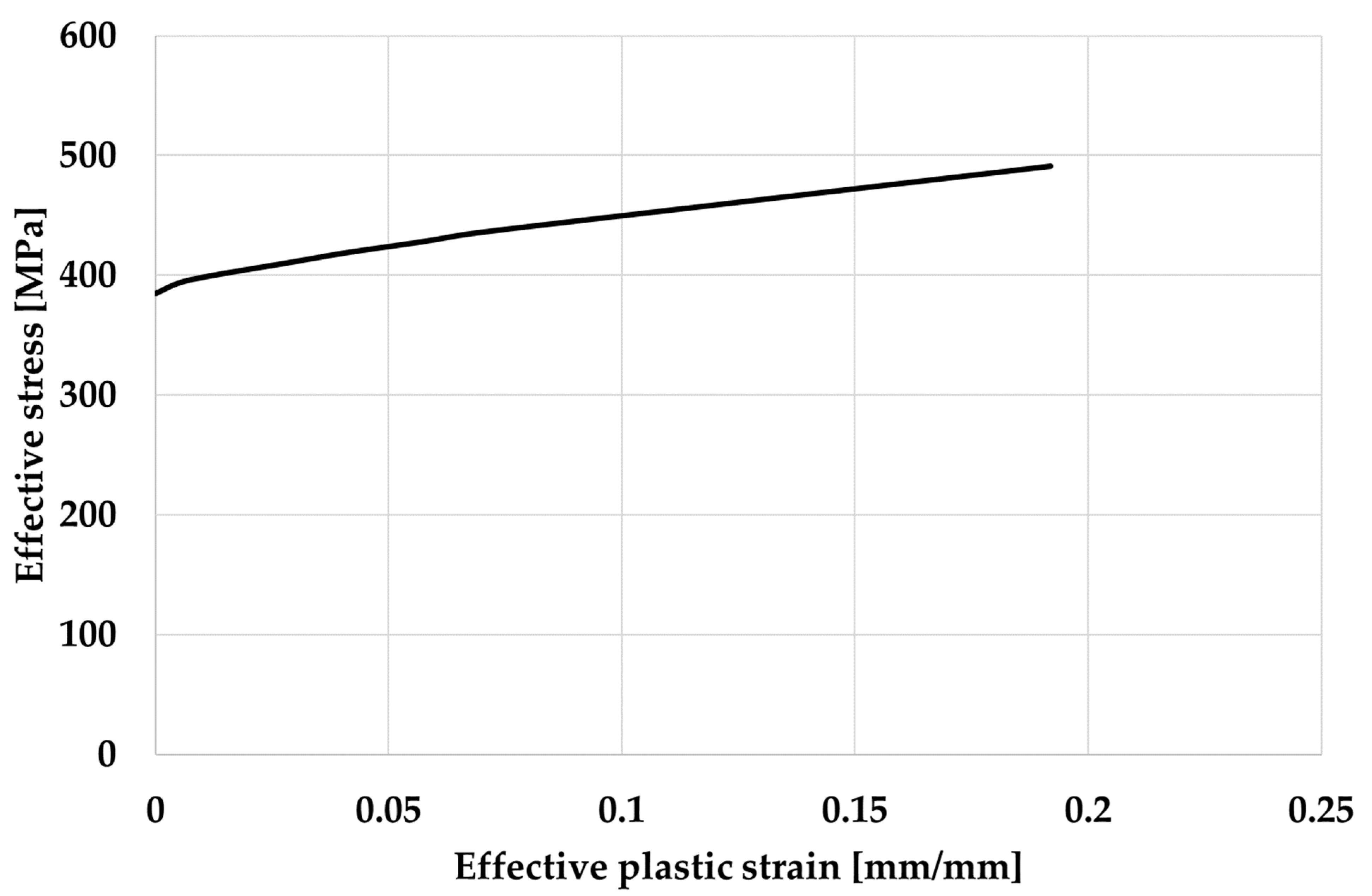 Materials 17 00602 g002