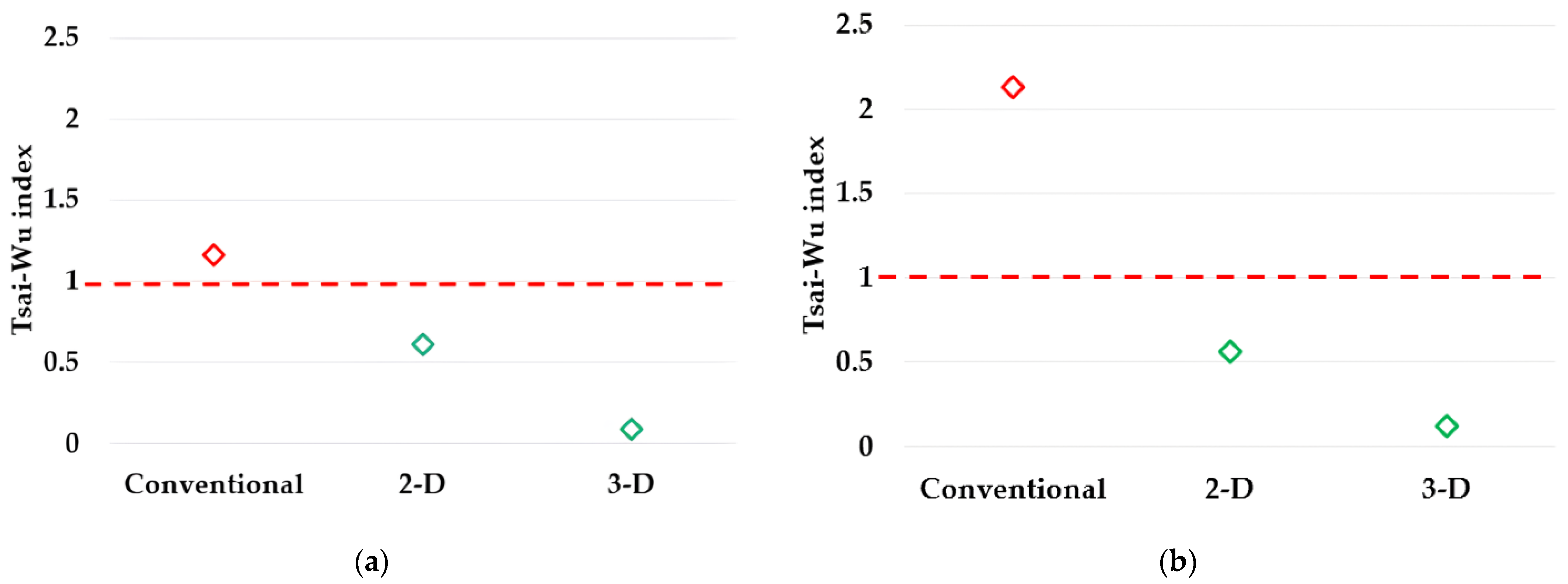 Materials 17 00602 g008