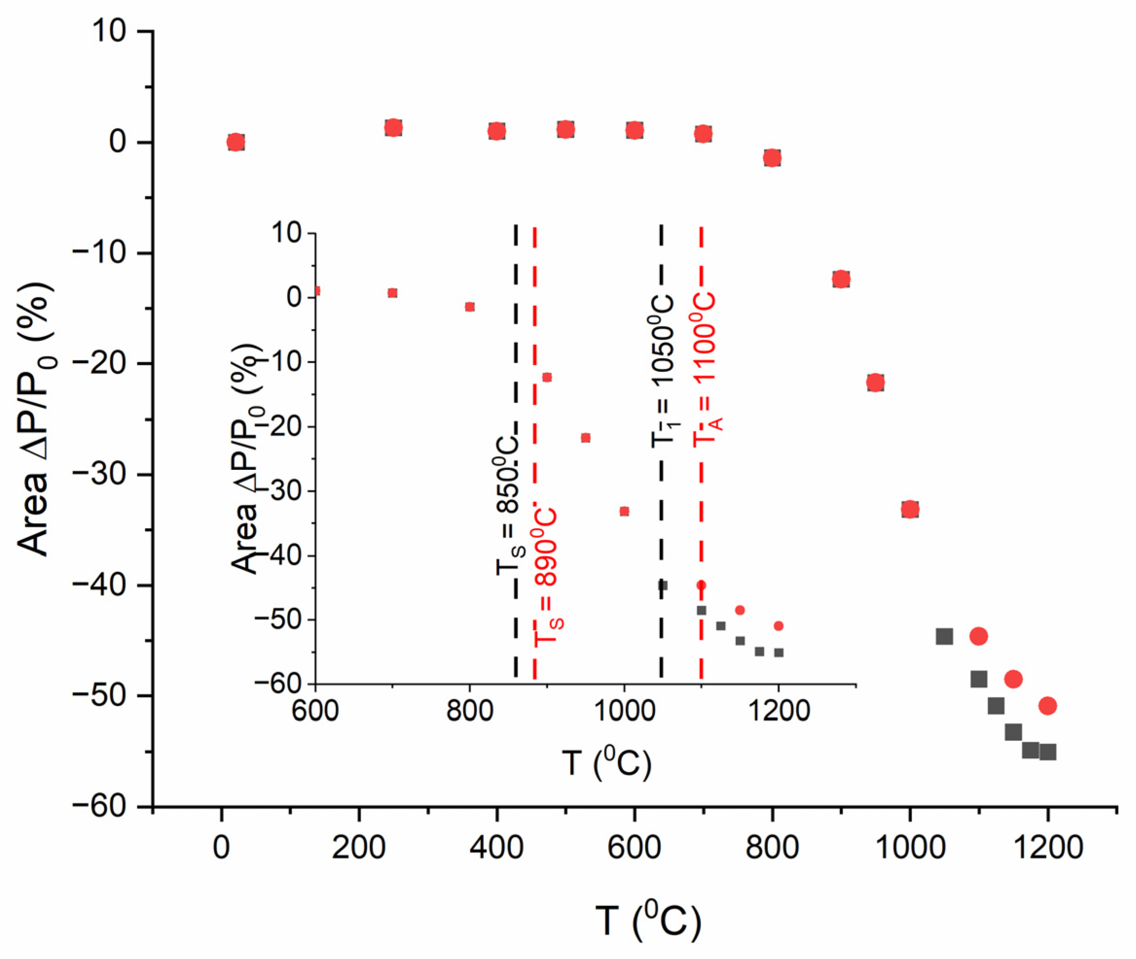 Materials 17 00604 g005