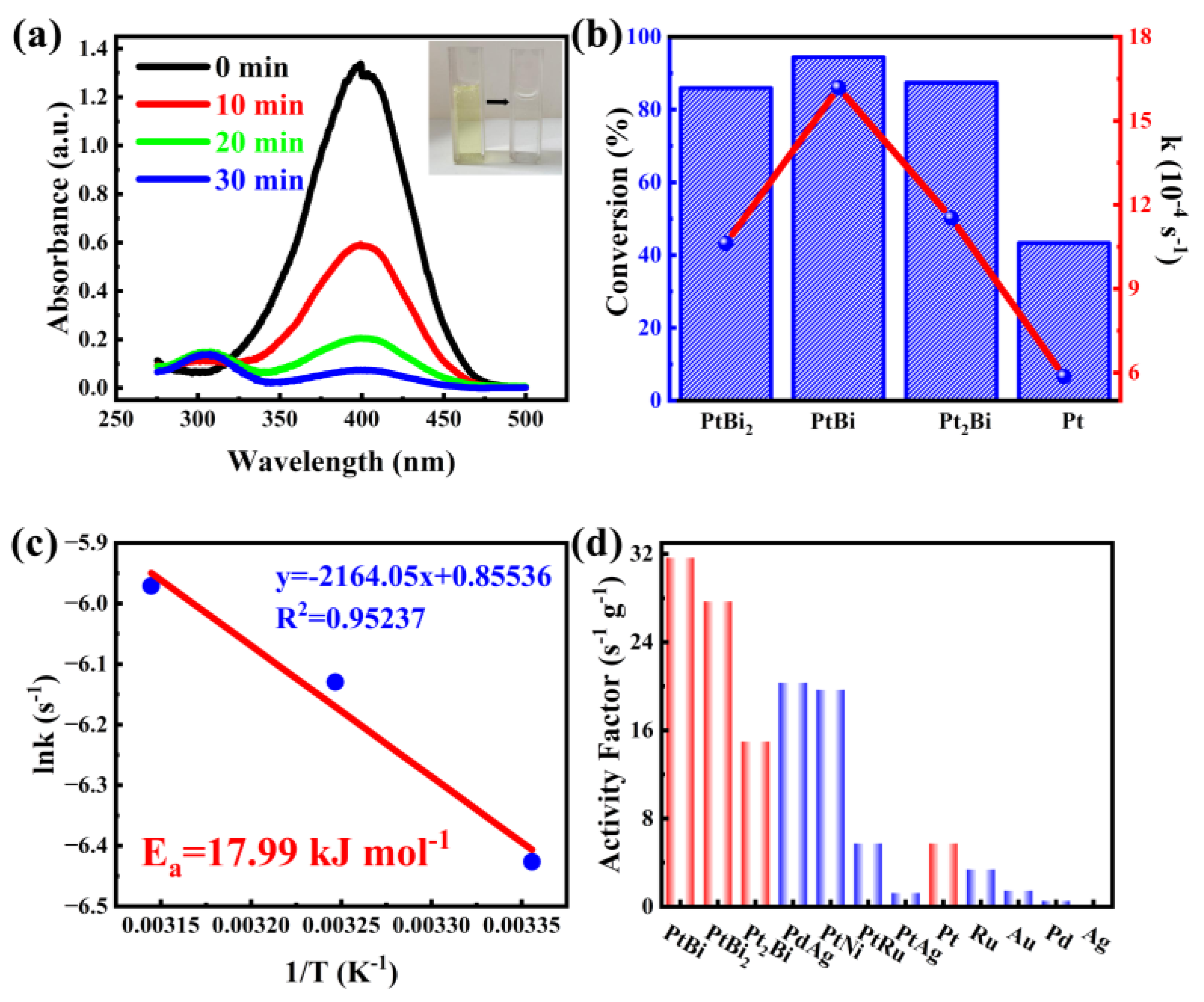 Materials 17 00605 g003