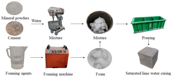 foam mineral