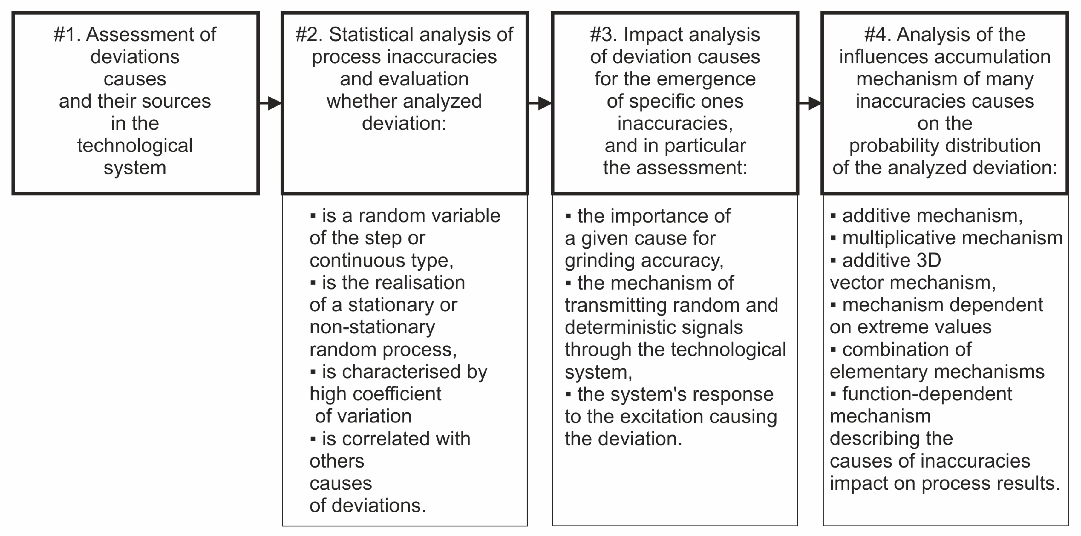 Materials 17 00607 g002