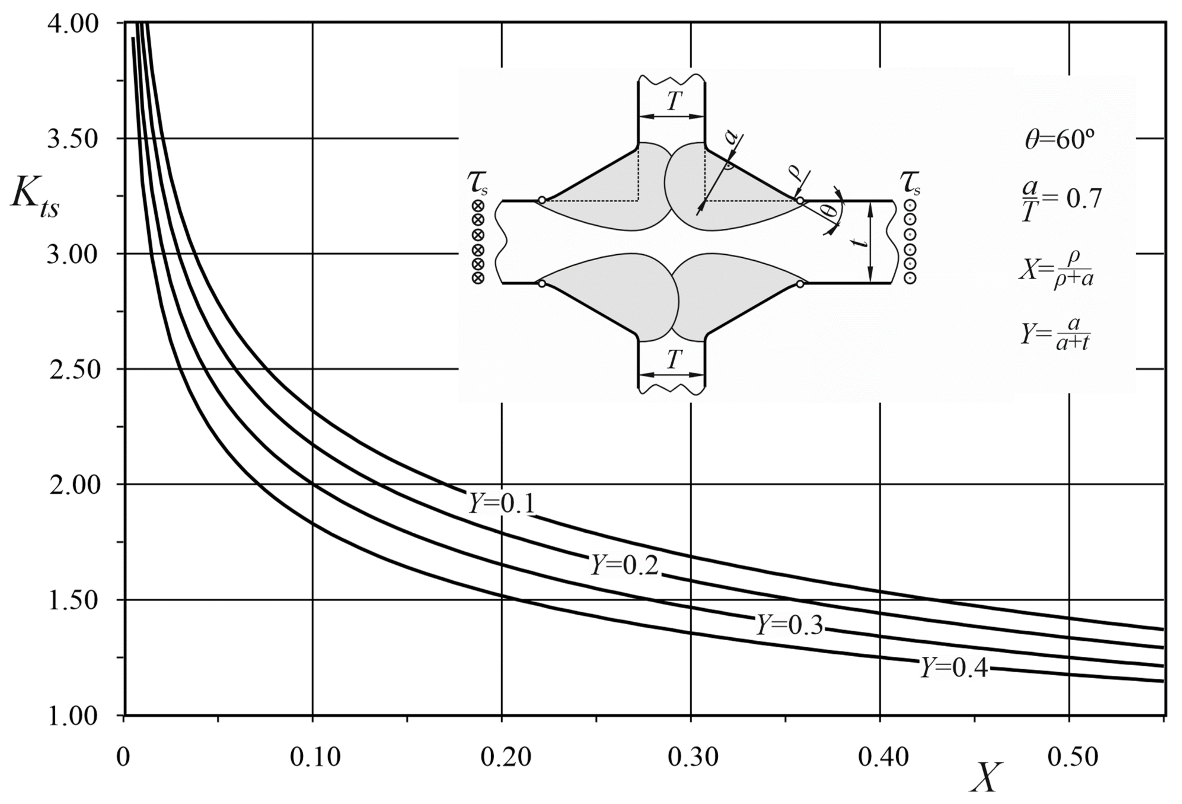 Materials 17 00609 g0a12