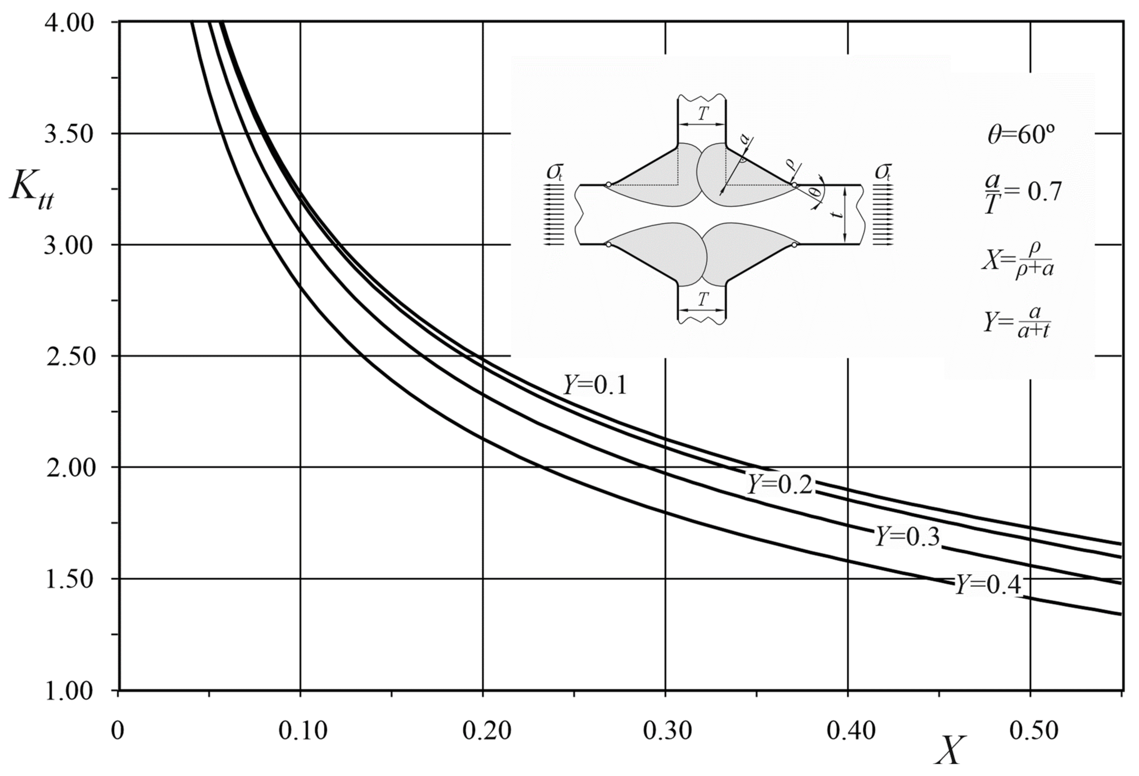 Materials 17 00609 g0a4