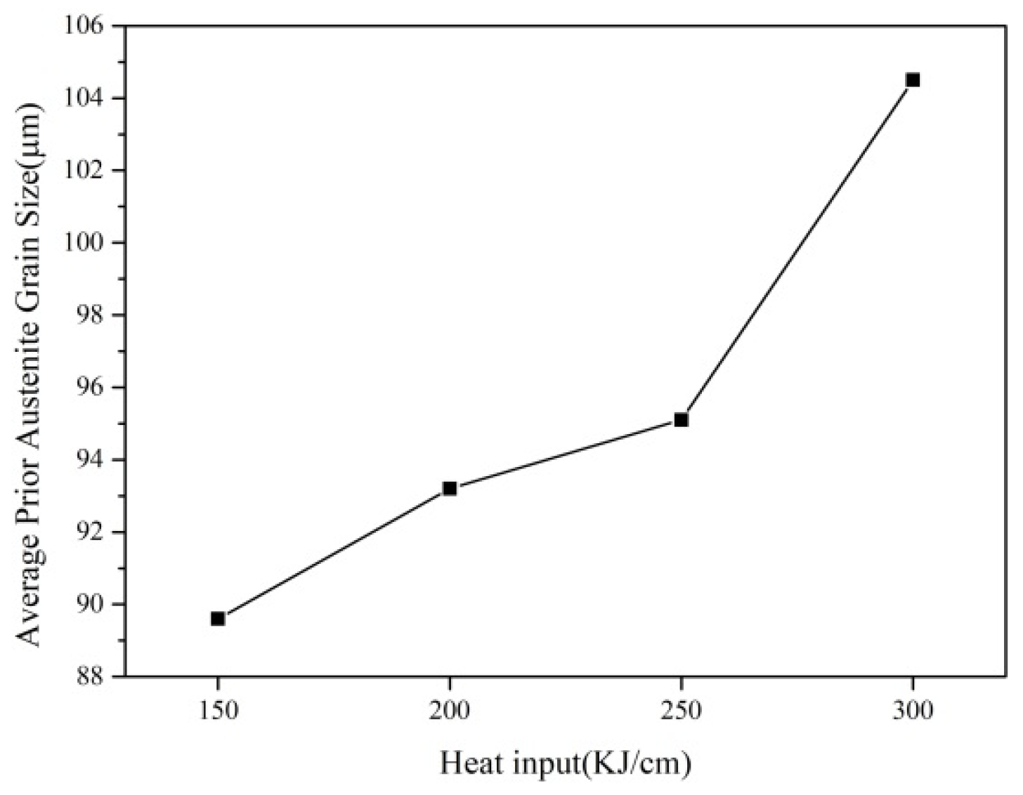 Materials 17 00613 g003