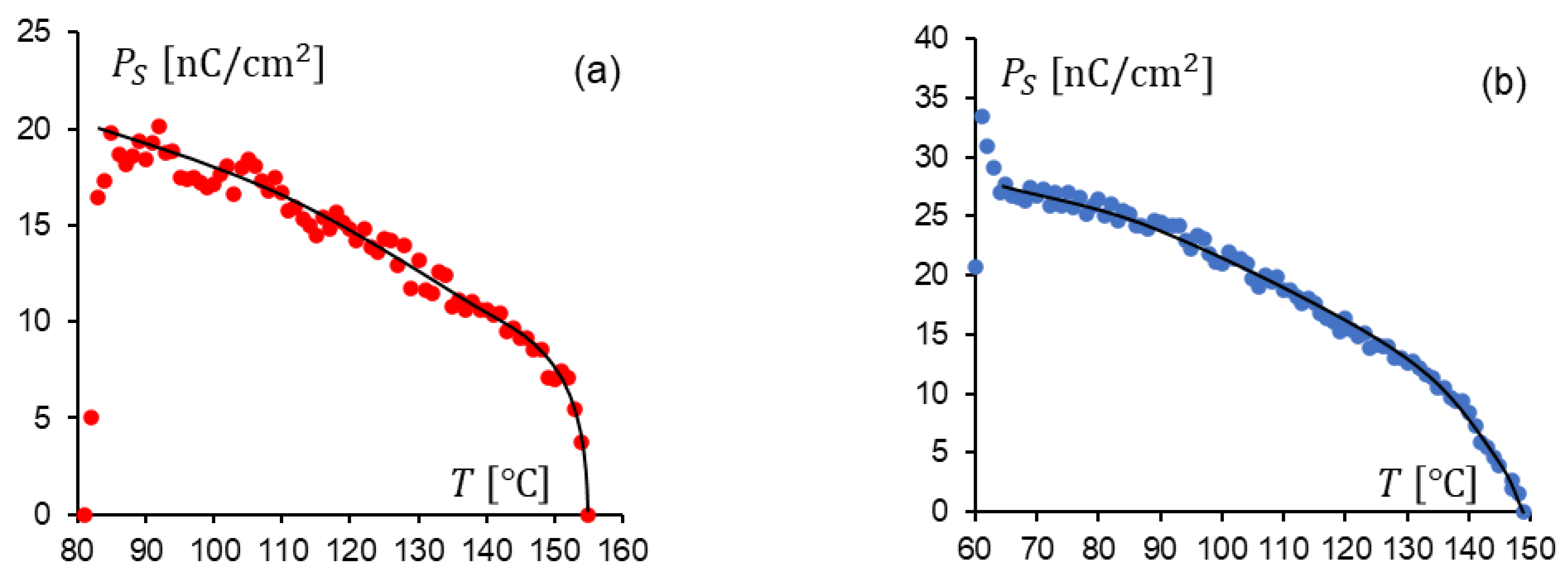 Materials 17 00618 g015