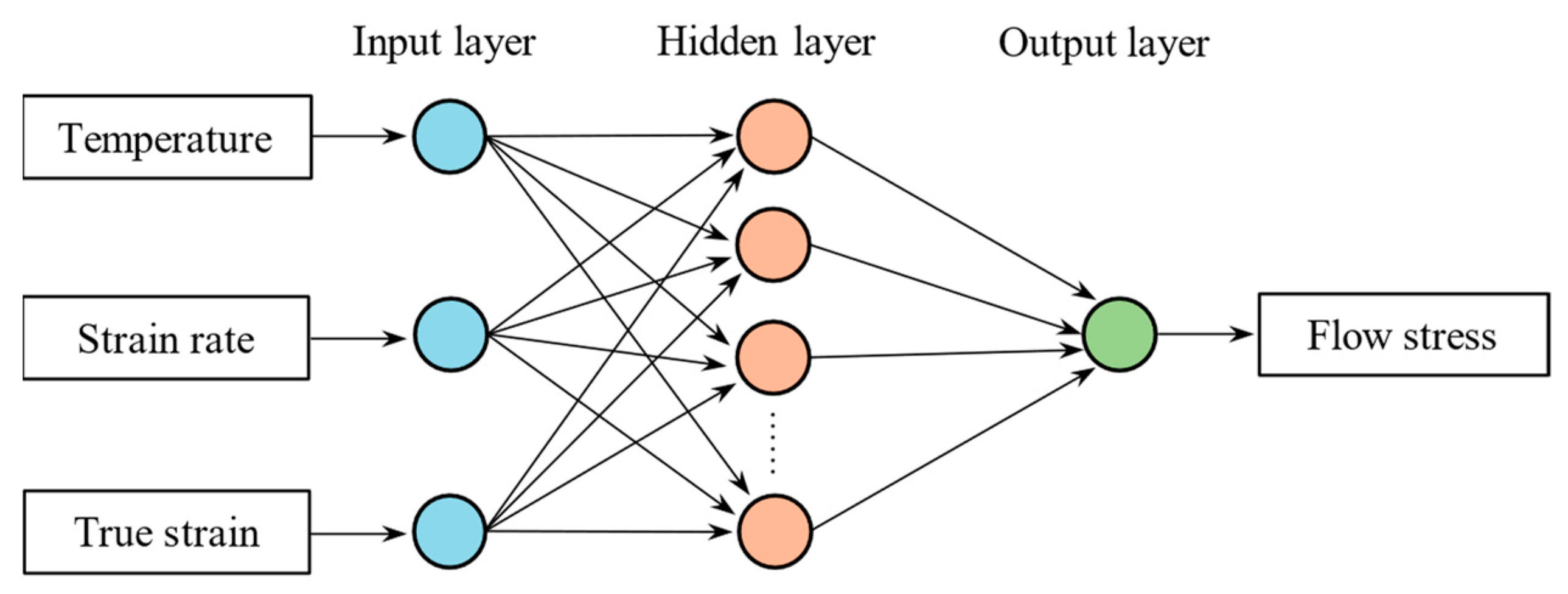 Materials 17 00619 g010