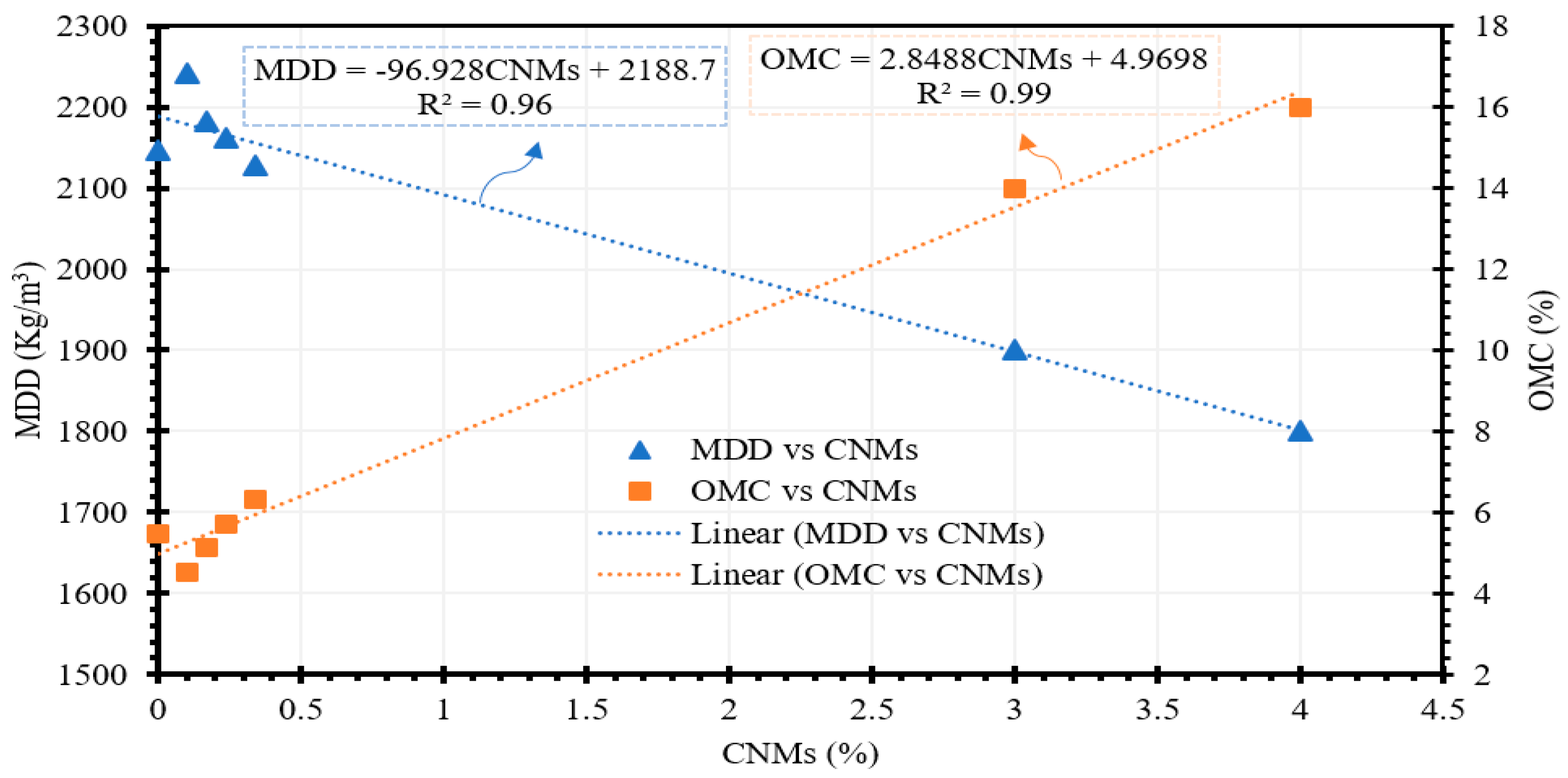 Materials 17 00621 g003