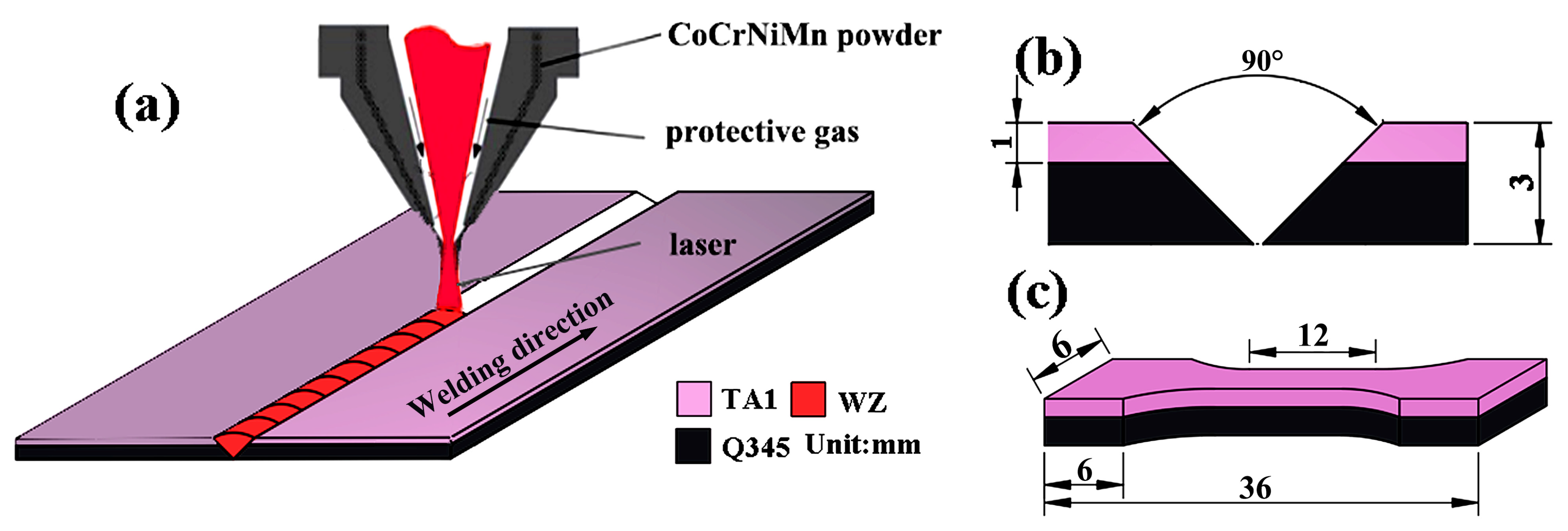 Materials 17 00623 g001