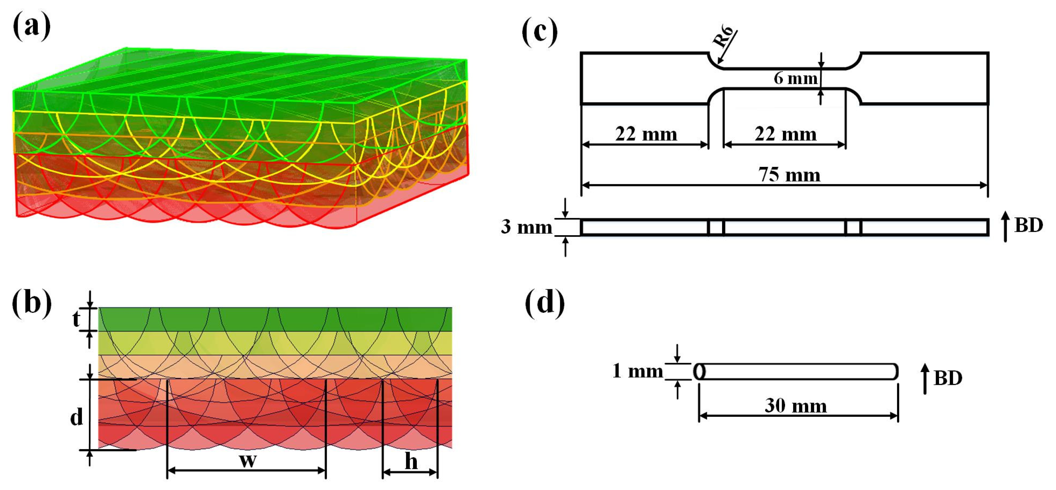 Materials 17 00624 g002