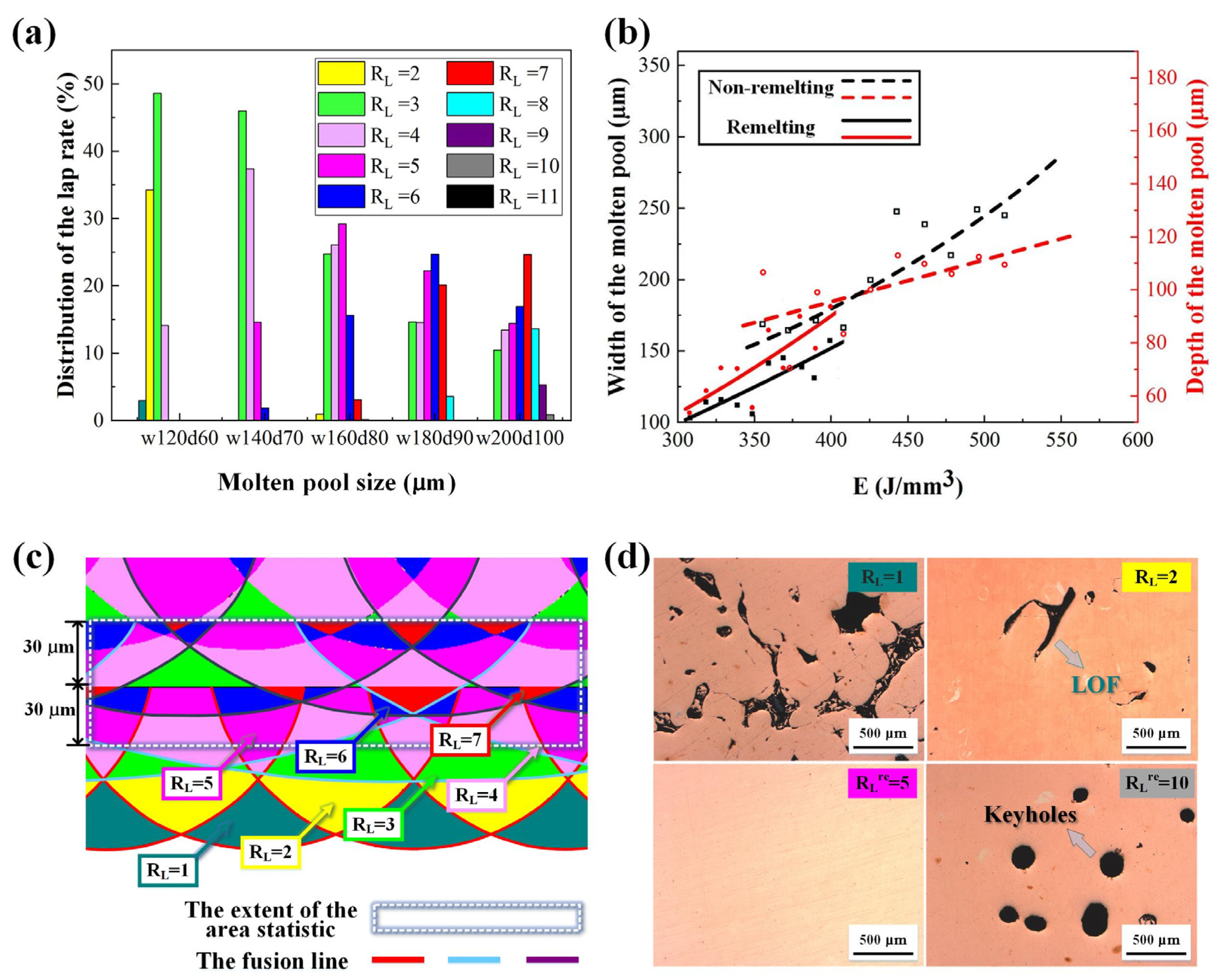 Materials 17 00624 g004