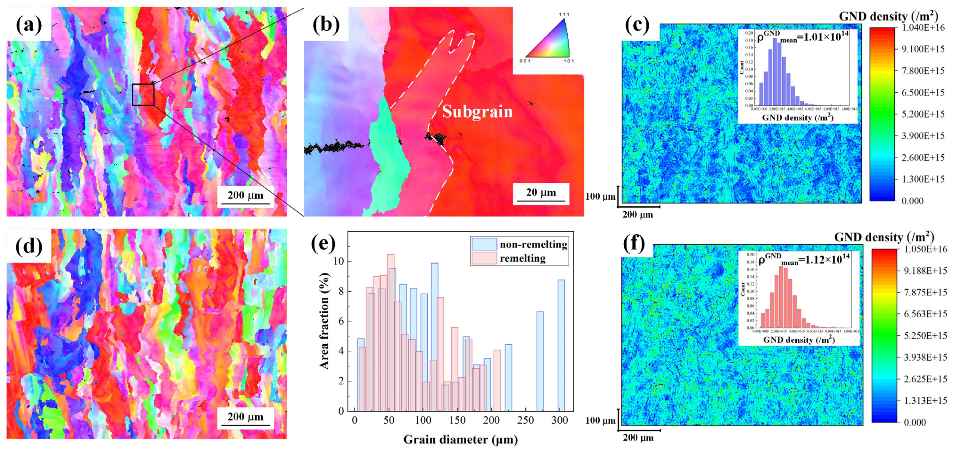 Materials 17 00624 g007