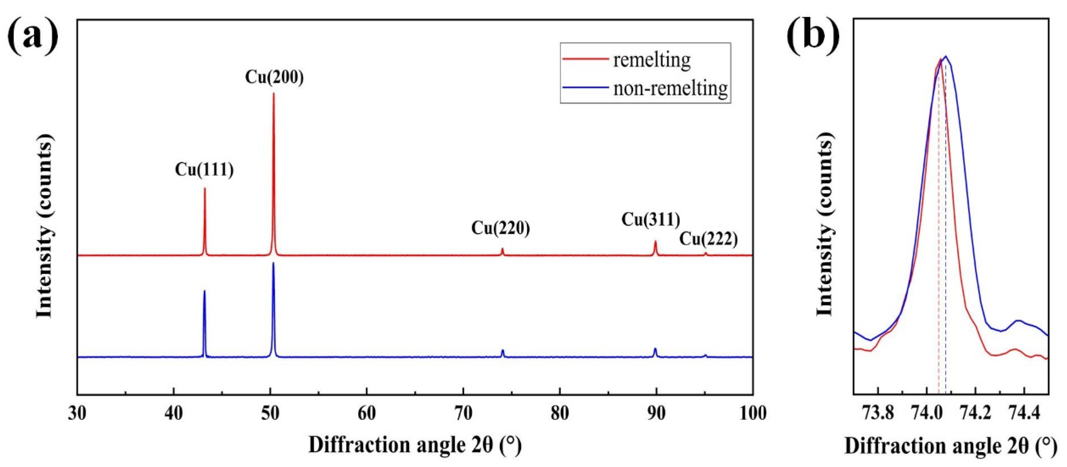 Materials 17 00624 g011