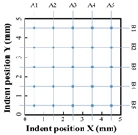 Materials 17 00624 i001